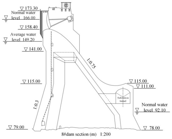 Buildings | Free Full-Text | Cause Investigation of Fractures in the  Anti-Arc Portion of the Gravity Dam&rsquo;s Overflow and the Top of the  Substation Tunnel