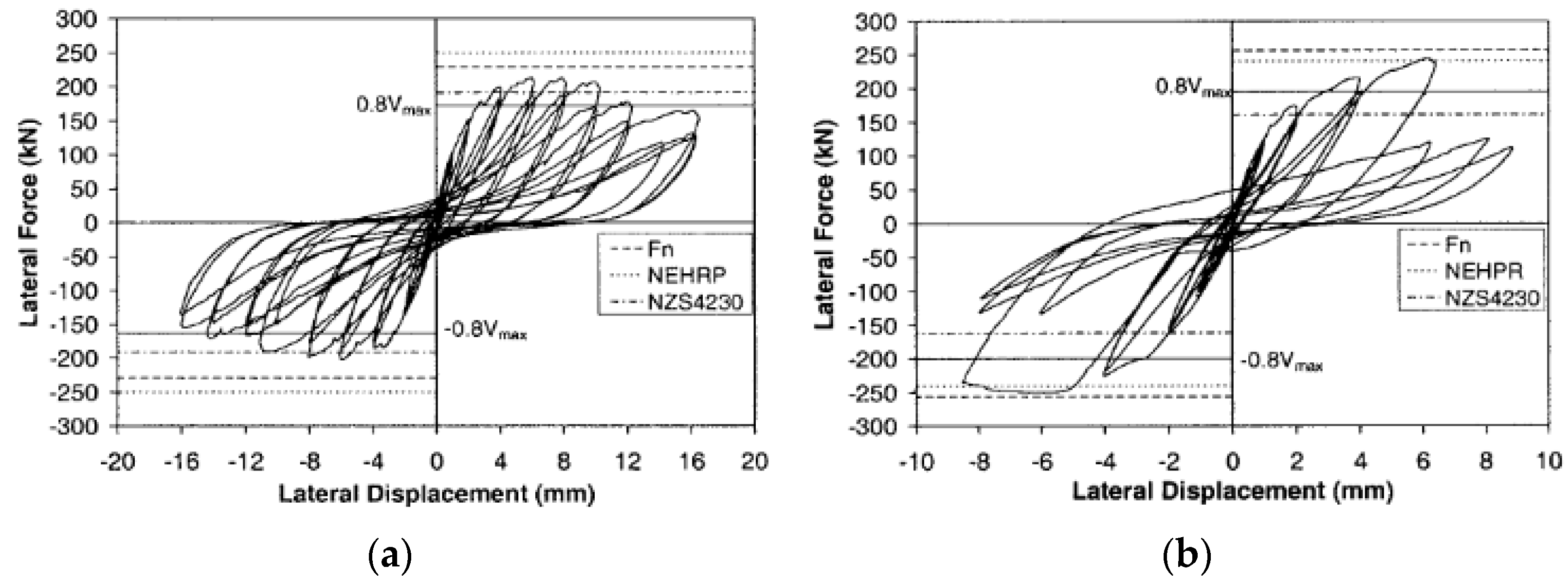 Buildings 13 01534 g005 Buildings 13 01534 g005