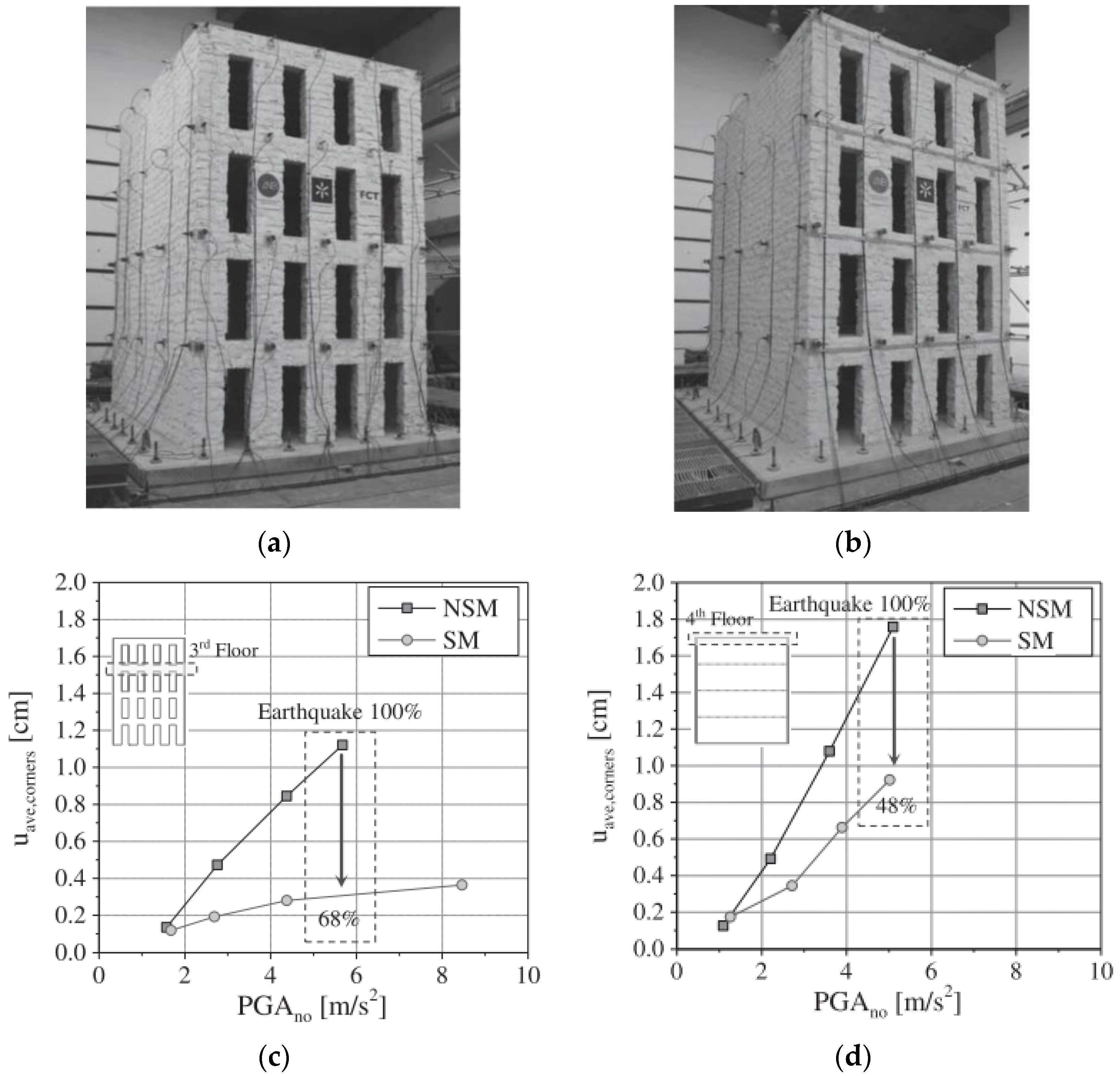 Buildings 13 01534 g007 Buildings 13 01534 g007