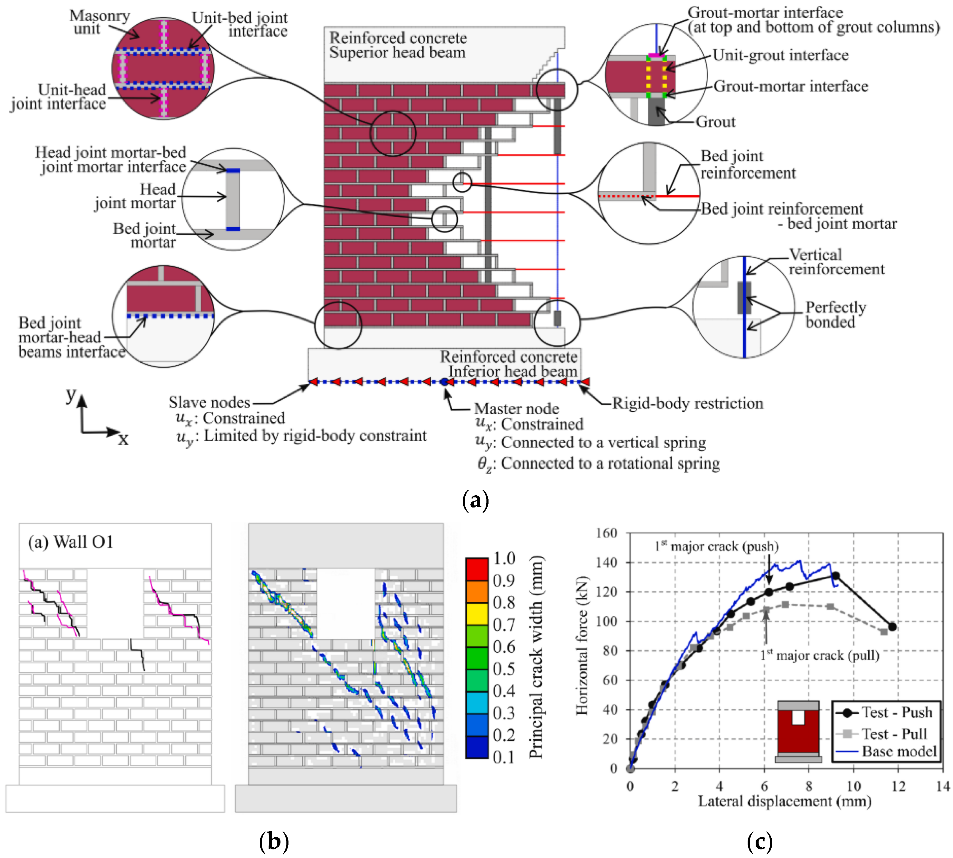 Buildings 13 01534 g013 Buildings 13 01534 g013
