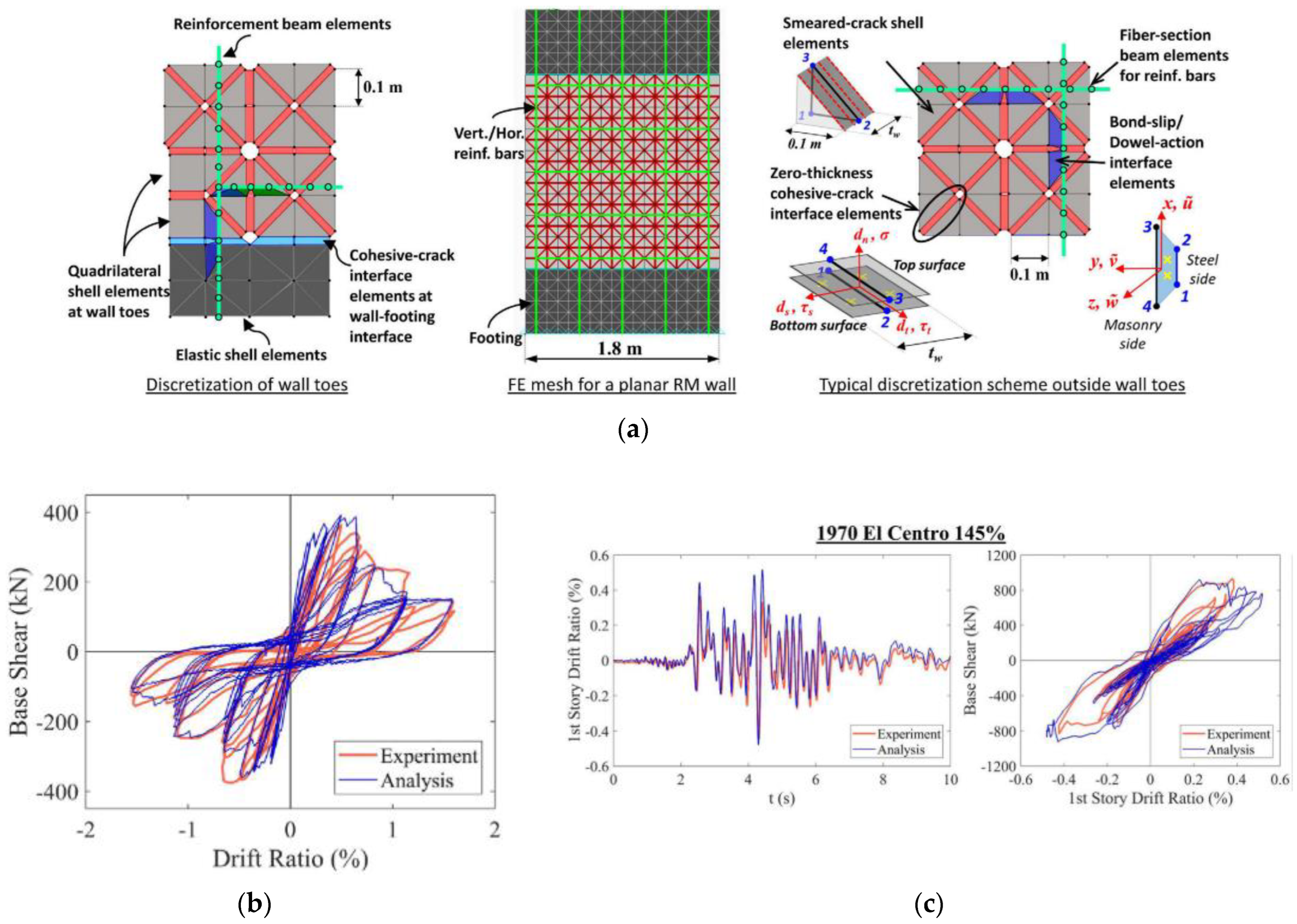 Buildings 13 01534 g014 Buildings 13 01534 g014