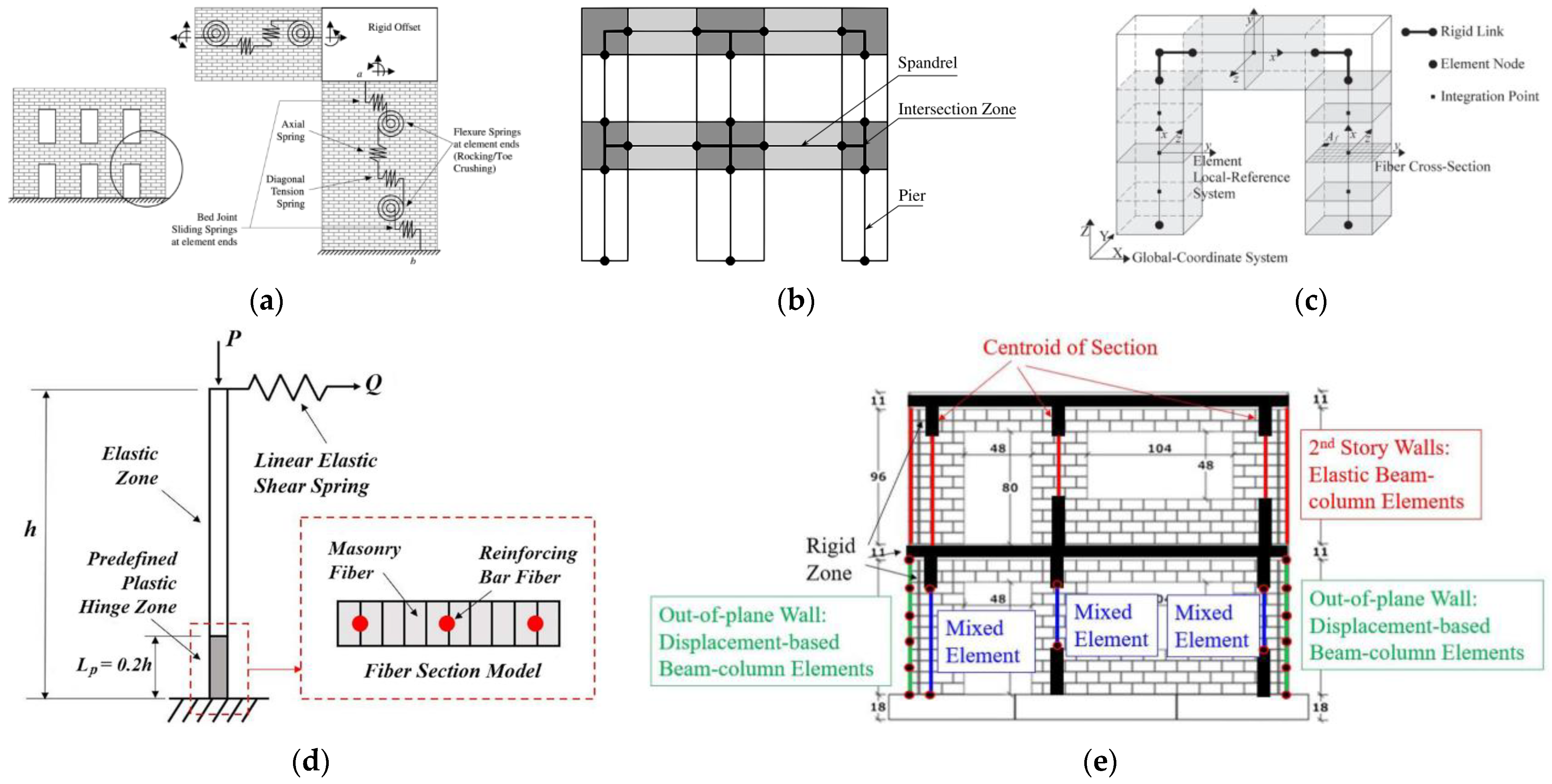 Buildings 13 01534 g017 Buildings 13 01534 g017