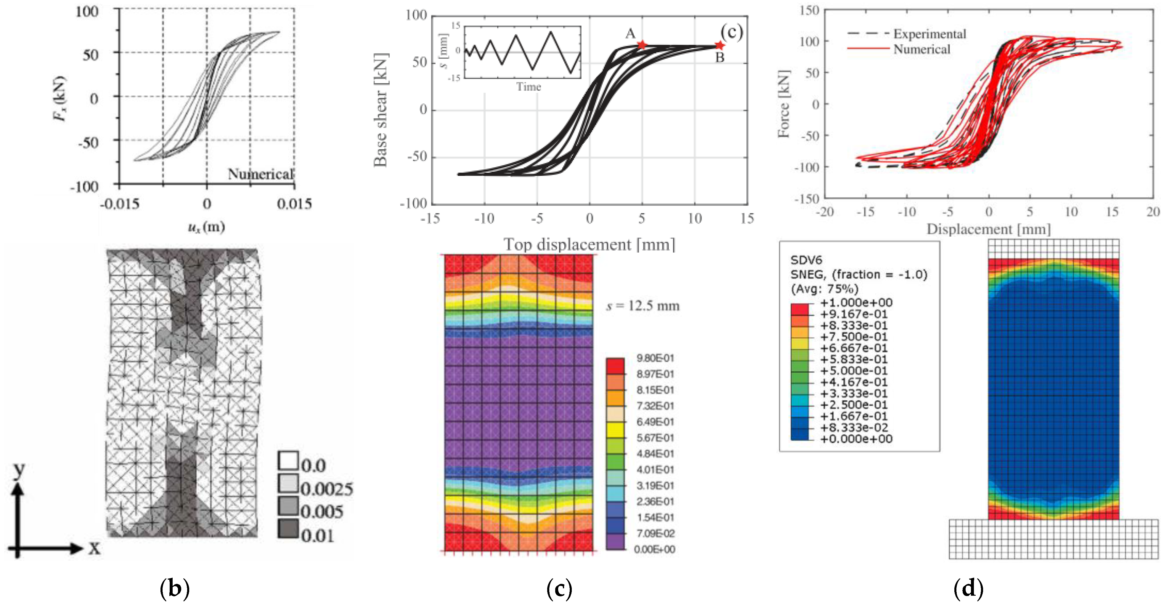 Buildings 13 01534 g018b Buildings 13 01534 g018b