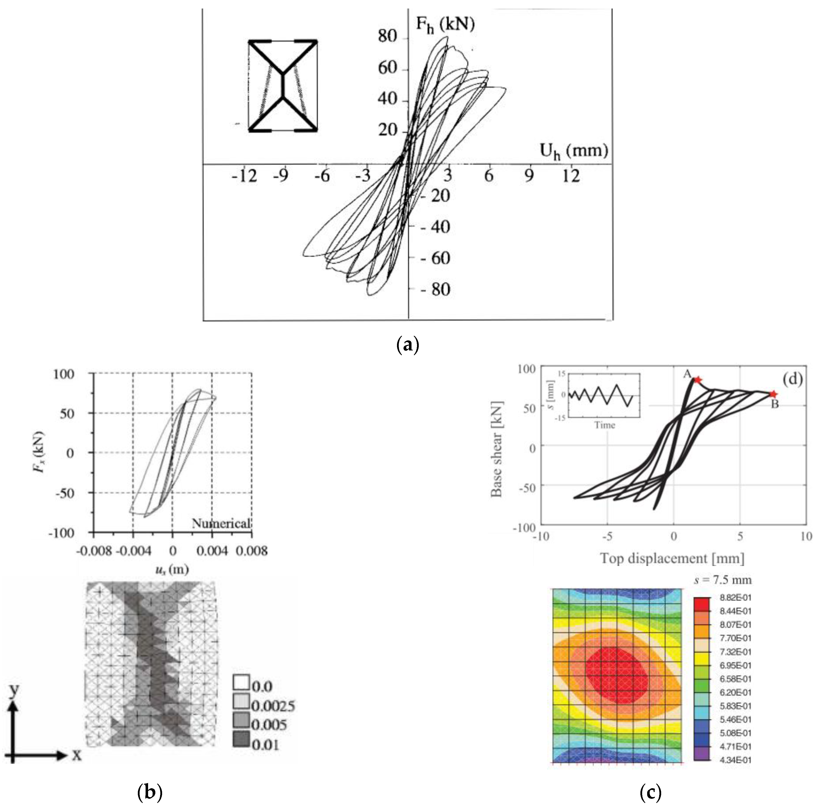 Buildings 13 01534 g019 Buildings 13 01534 g019