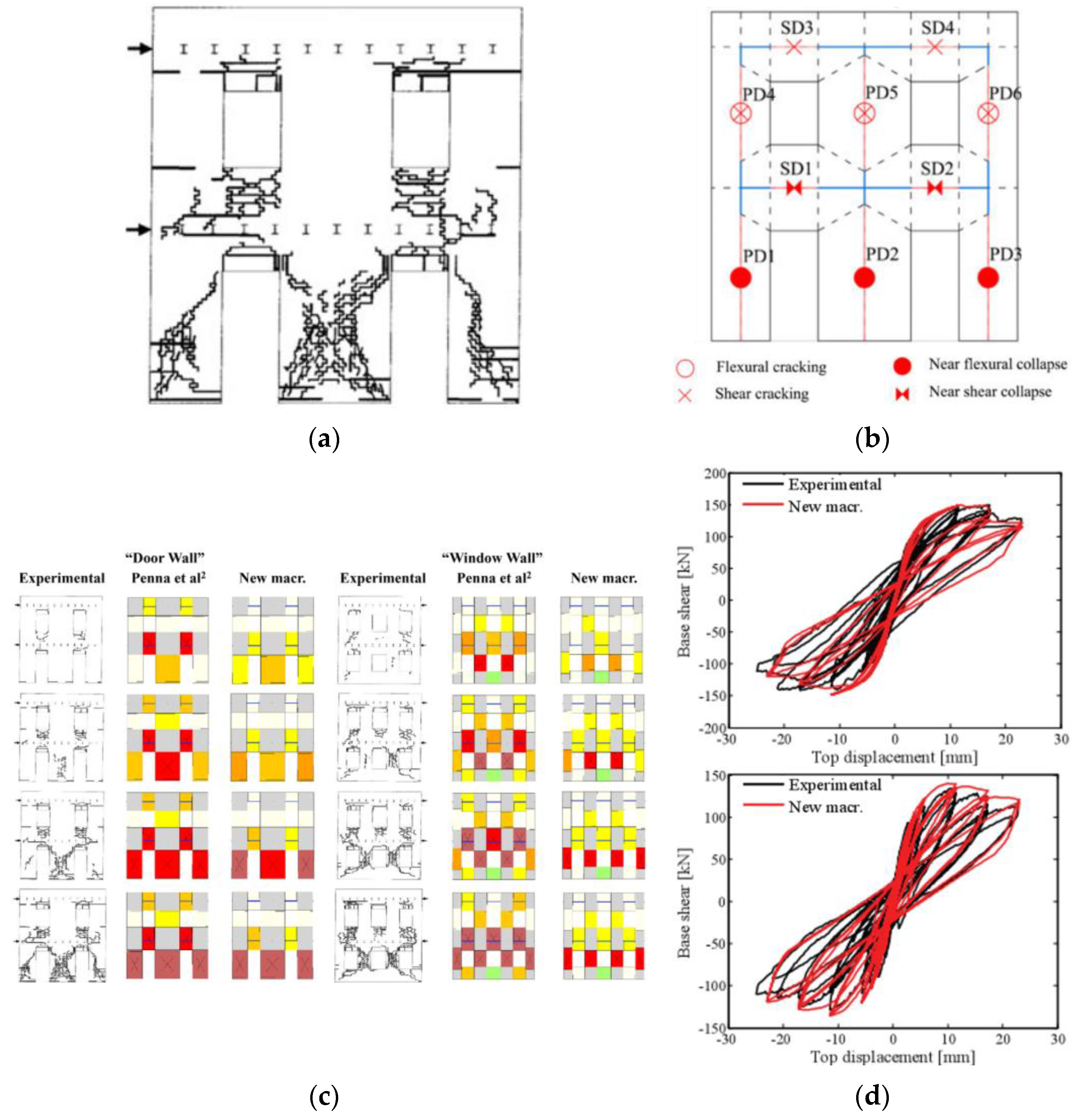 Buildings 13 01534 g020 Buildings 13 01534 g020