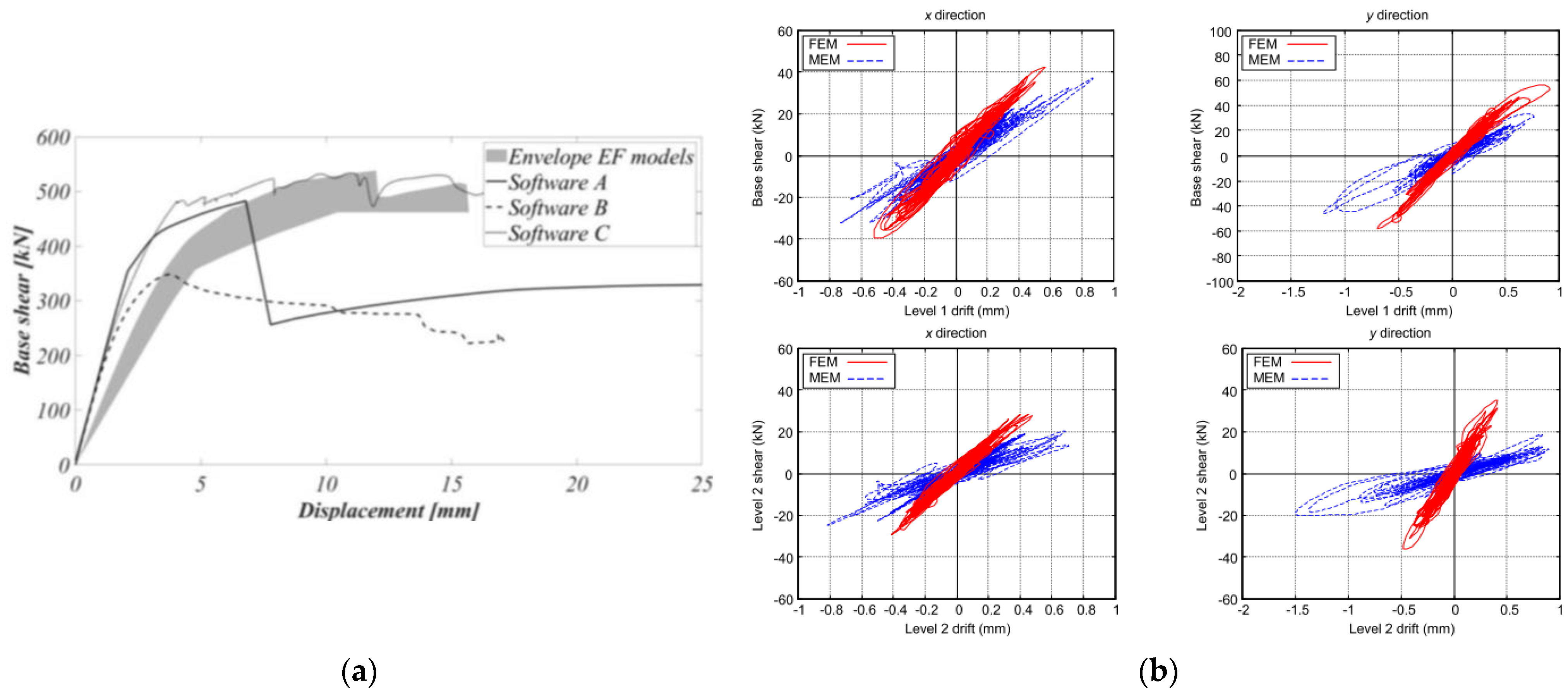 Buildings 13 01534 g021 Buildings 13 01534 g021