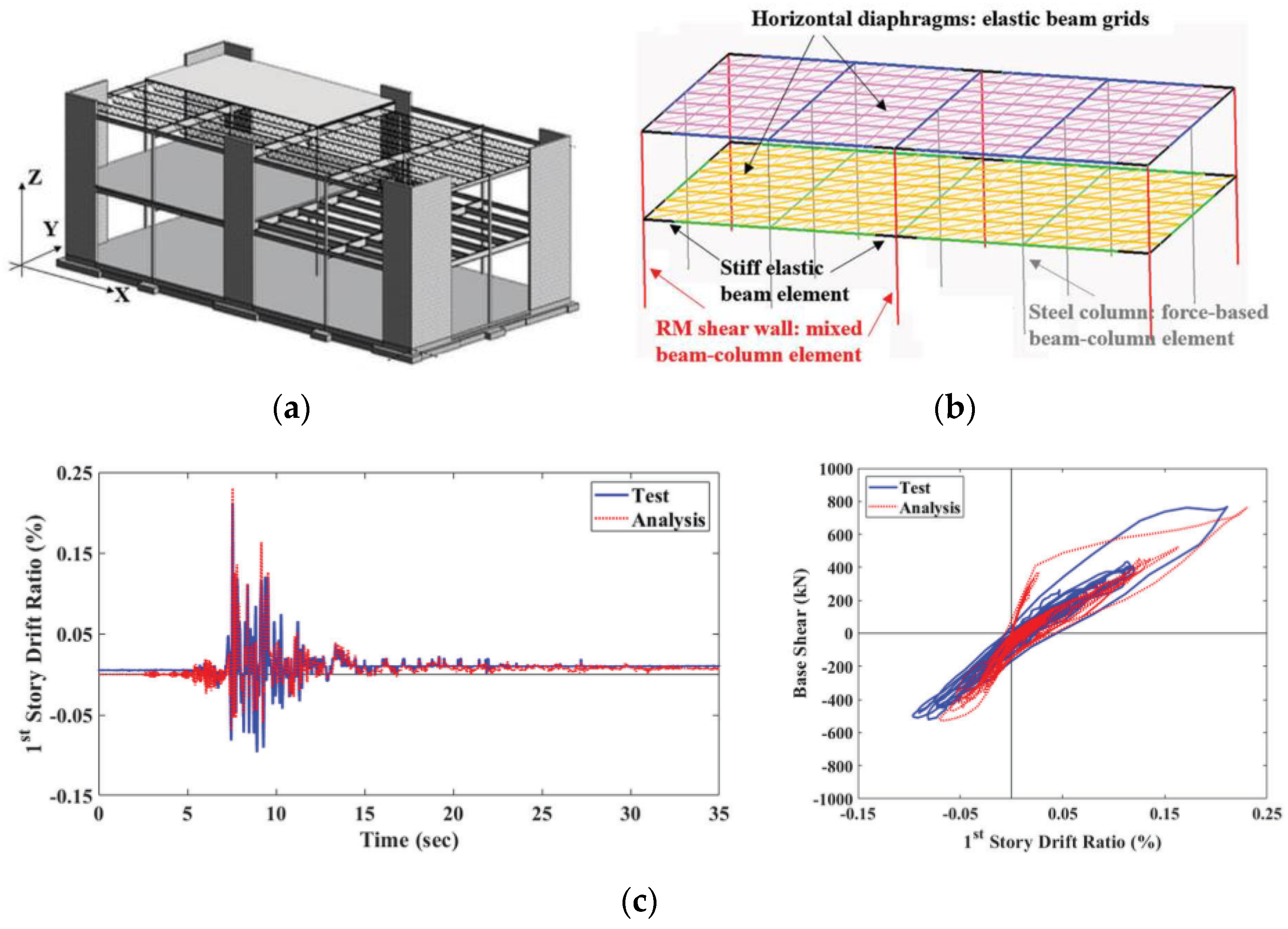 Buildings 13 01534 g022 Buildings 13 01534 g022