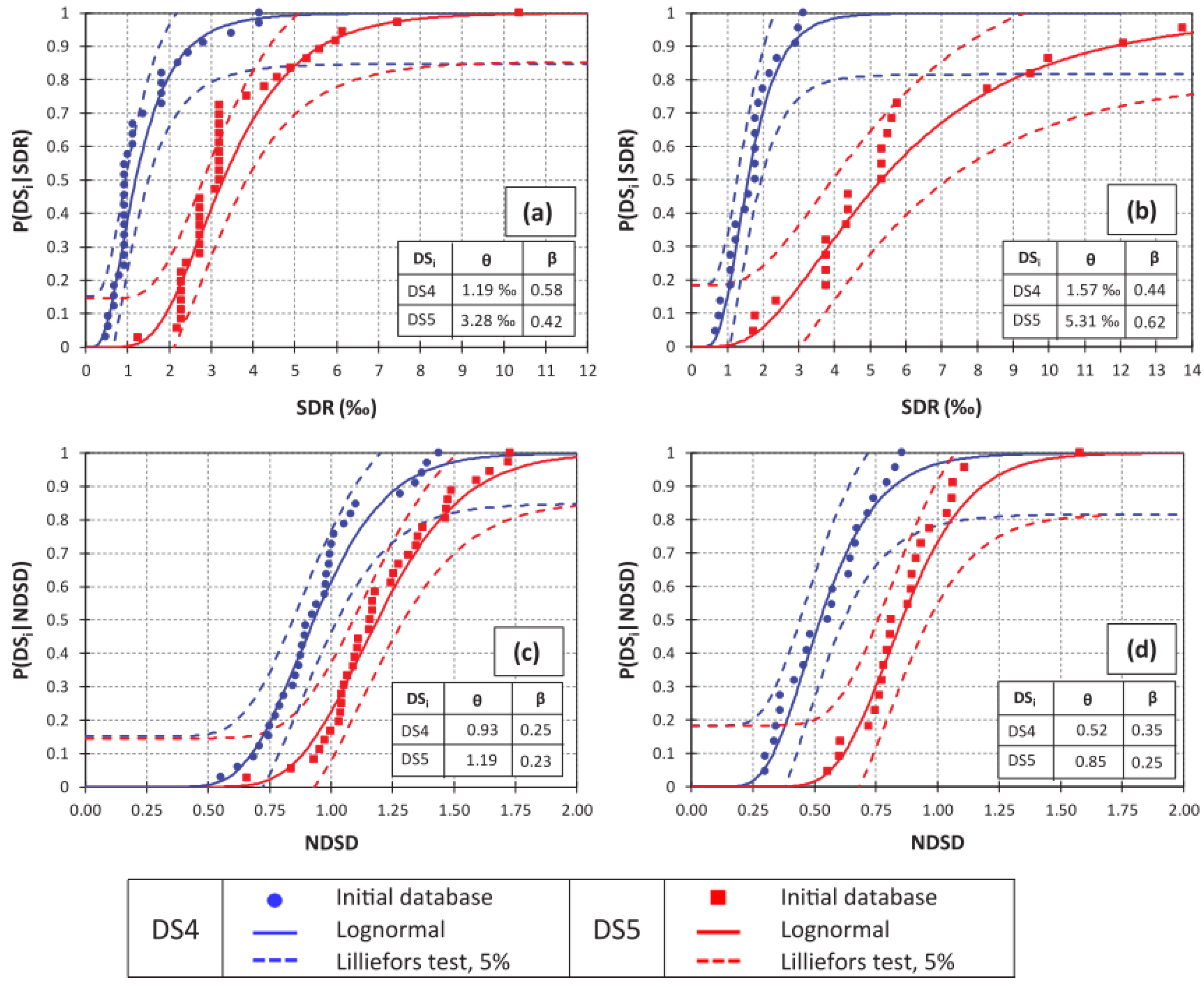 Buildings 13 01534 g023 Buildings 13 01534 g023