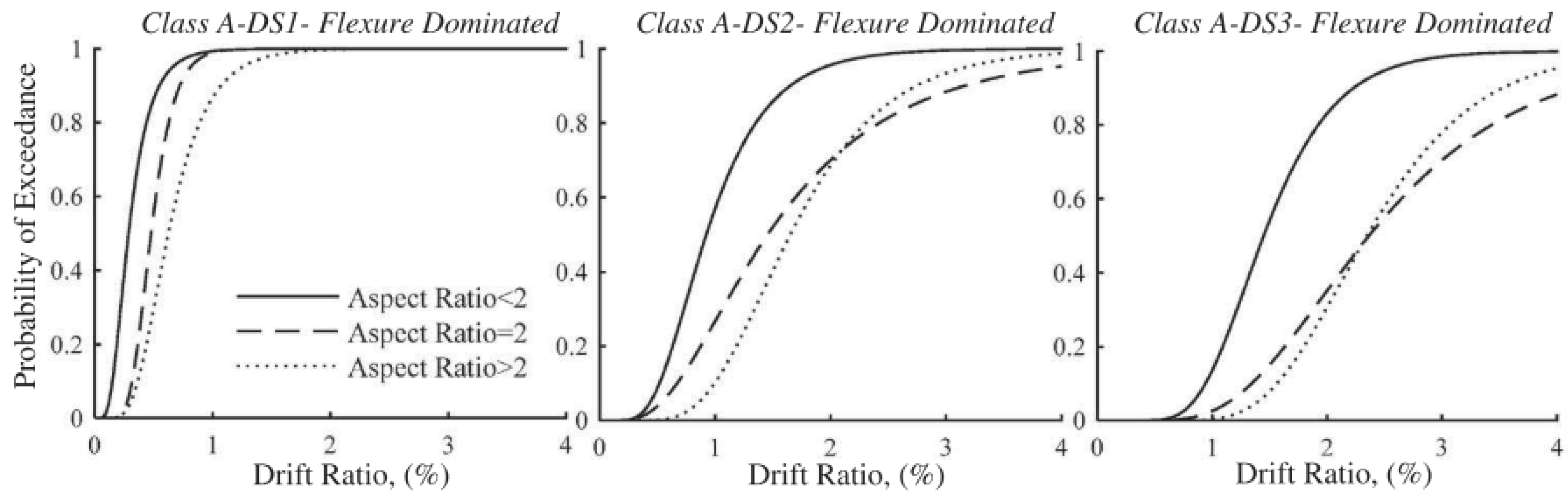 Buildings 13 01534 g024 Buildings 13 01534 g024