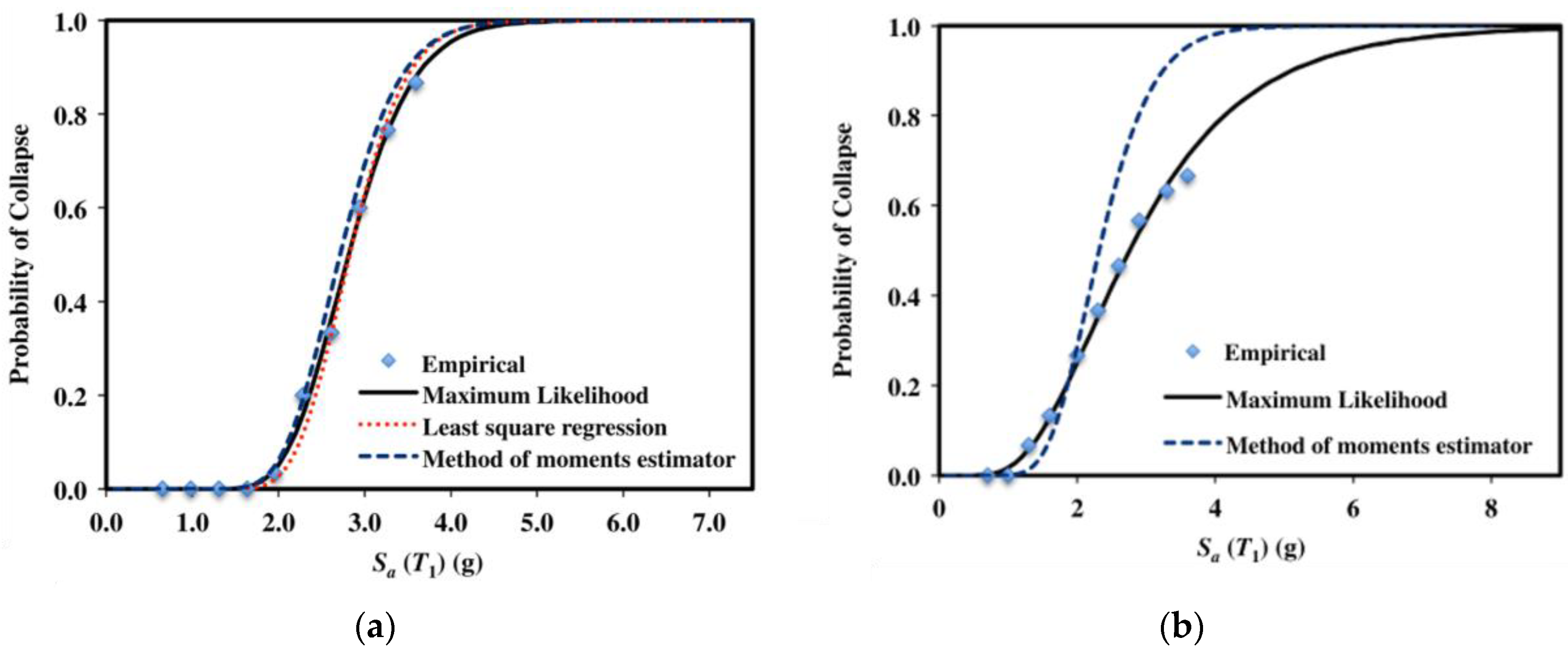 Buildings 13 01534 g025 Buildings 13 01534 g025