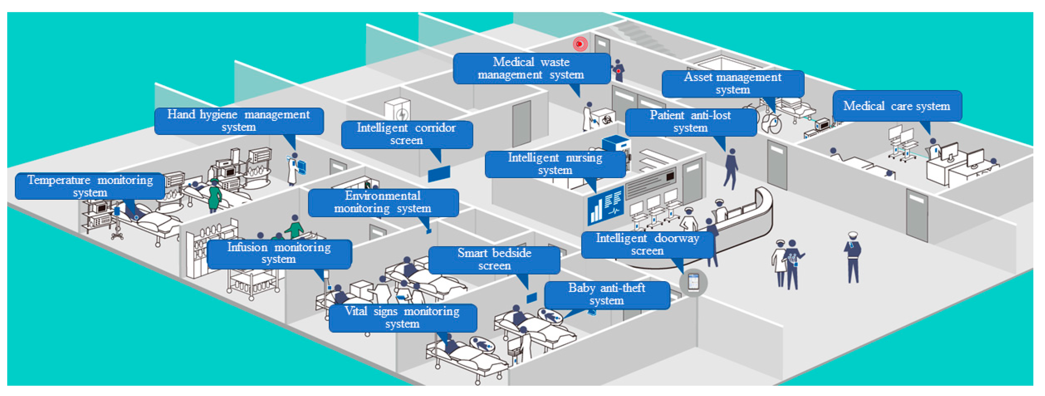 Buildings Free Full Text A BIM Based Simulation Approach for