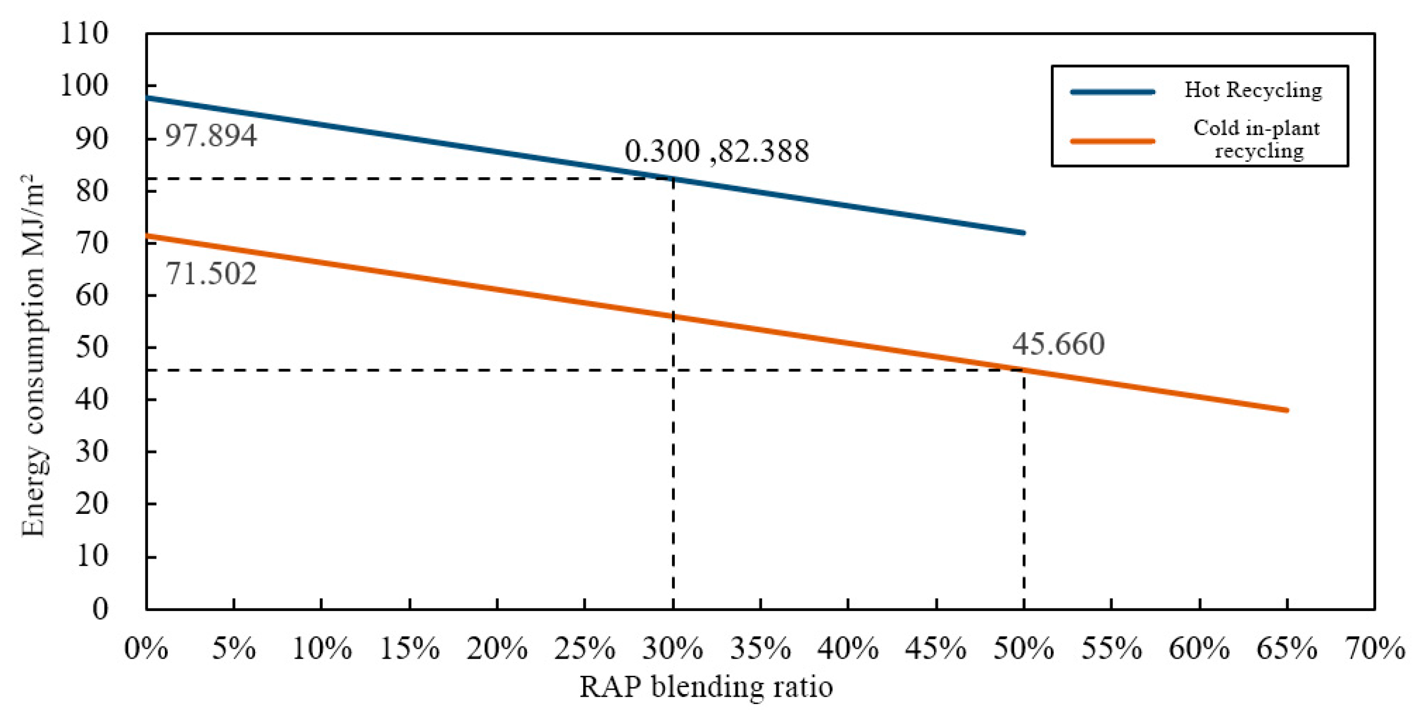 Buildings 13 01569 g005