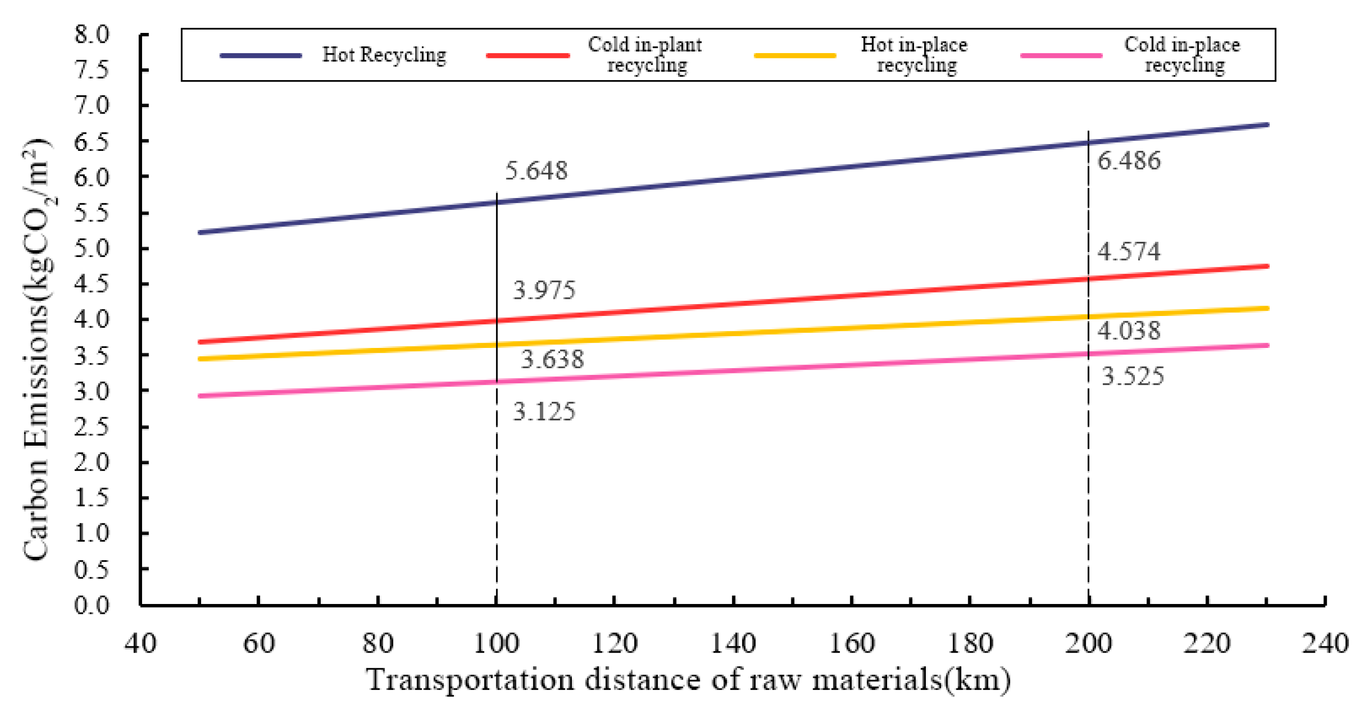 Buildings 13 01569 g008