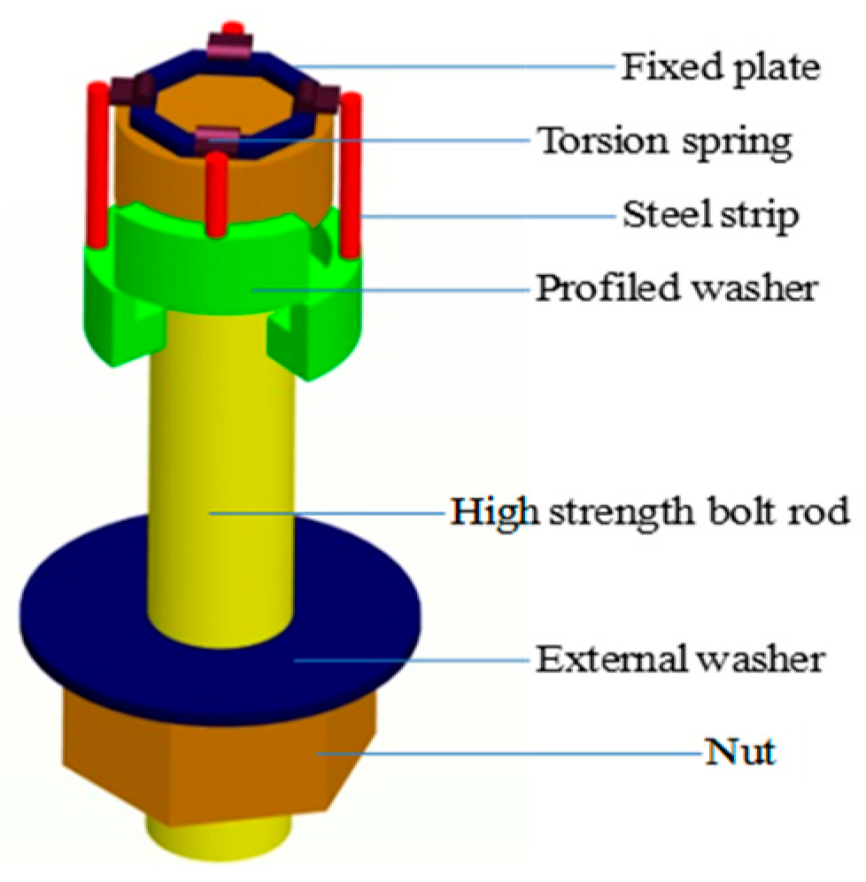 Buildings | Free Full-Text | Anchor Behavior of One-Side Bolt with Flip-Top  Collapsible Washer