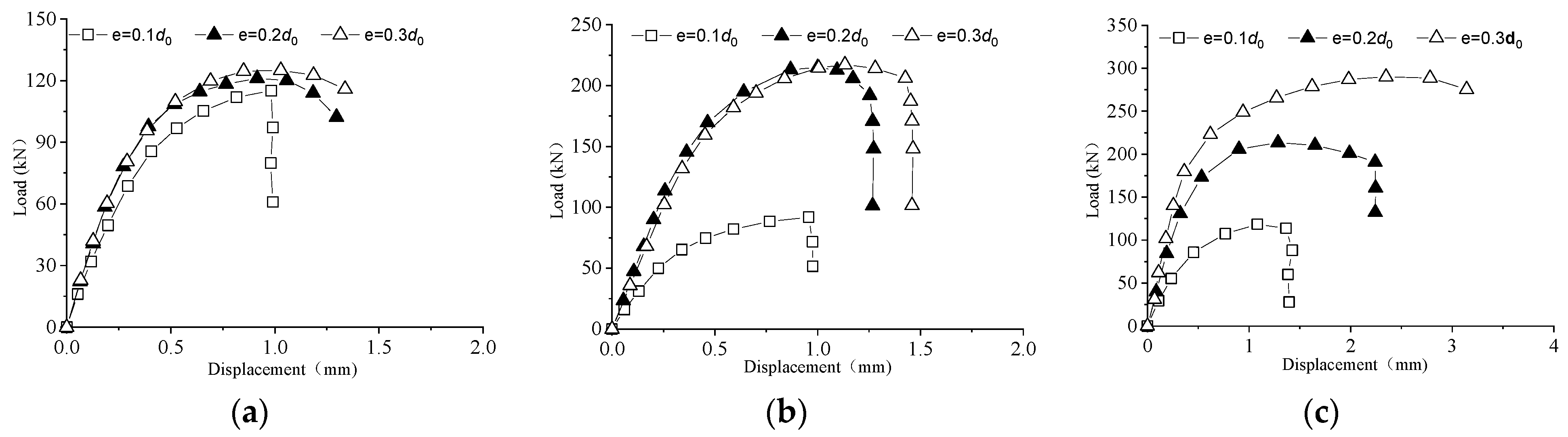 Buildings 13 01571 g006