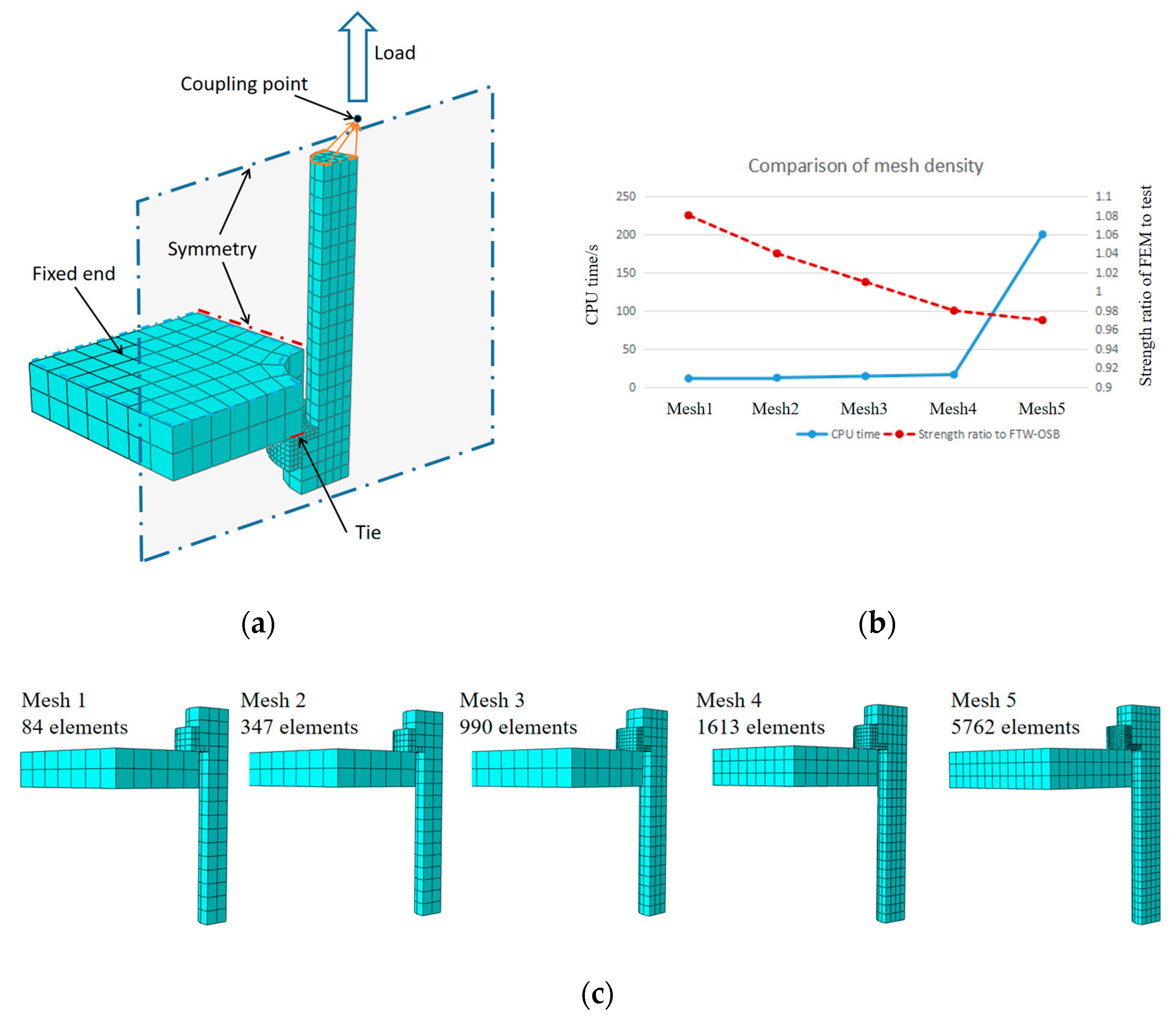 Buildings 13 01571 g007