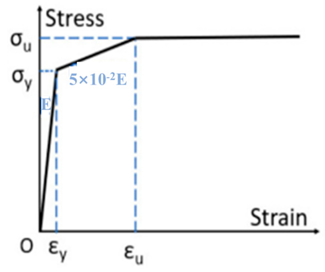Buildings 13 01571 g008