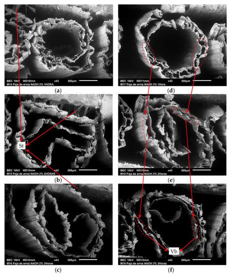 Sodium hydroxide uses and effects I Curious Chloride scans