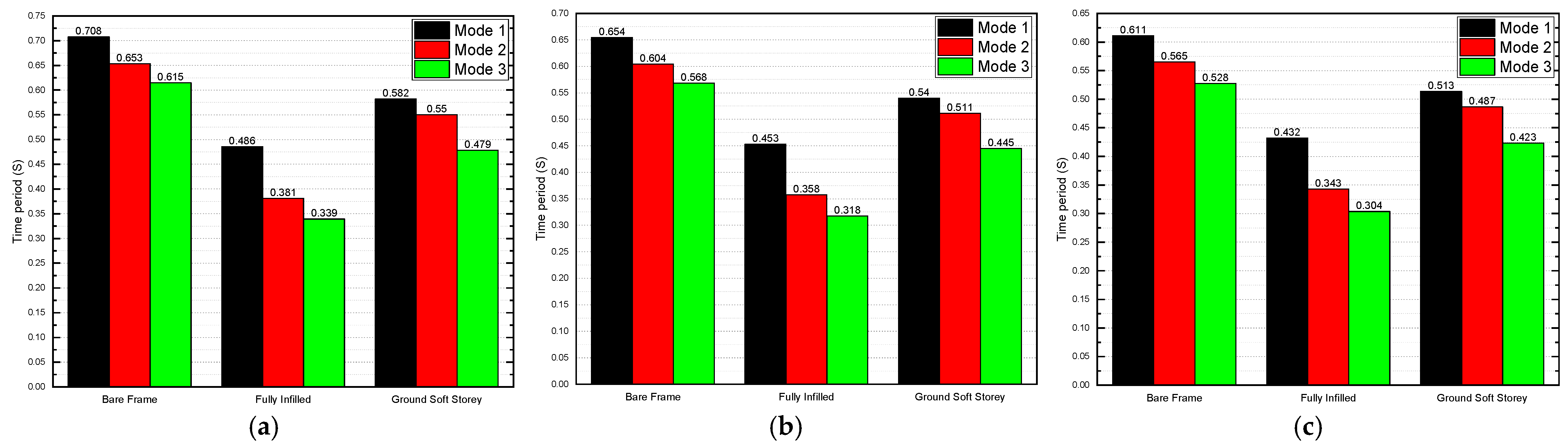 Buildings 13 01576 g007