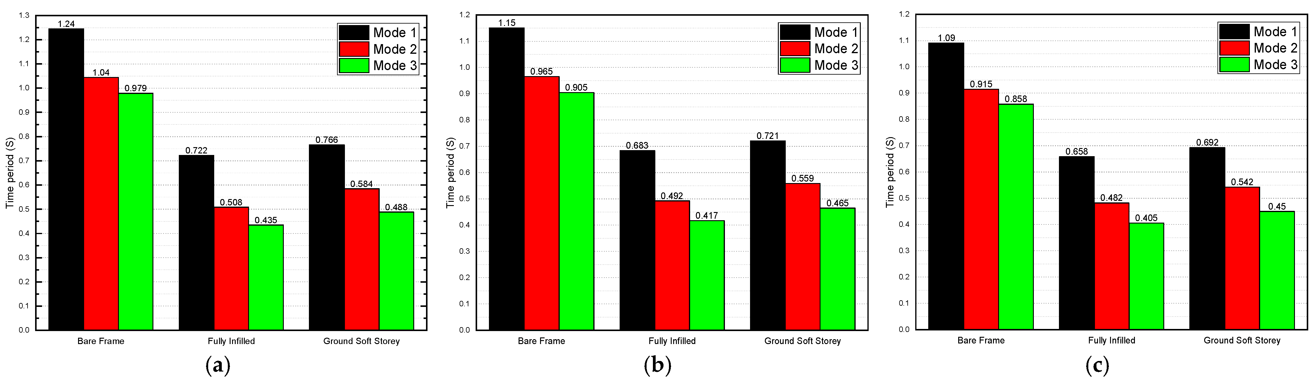 Buildings 13 01576 g011