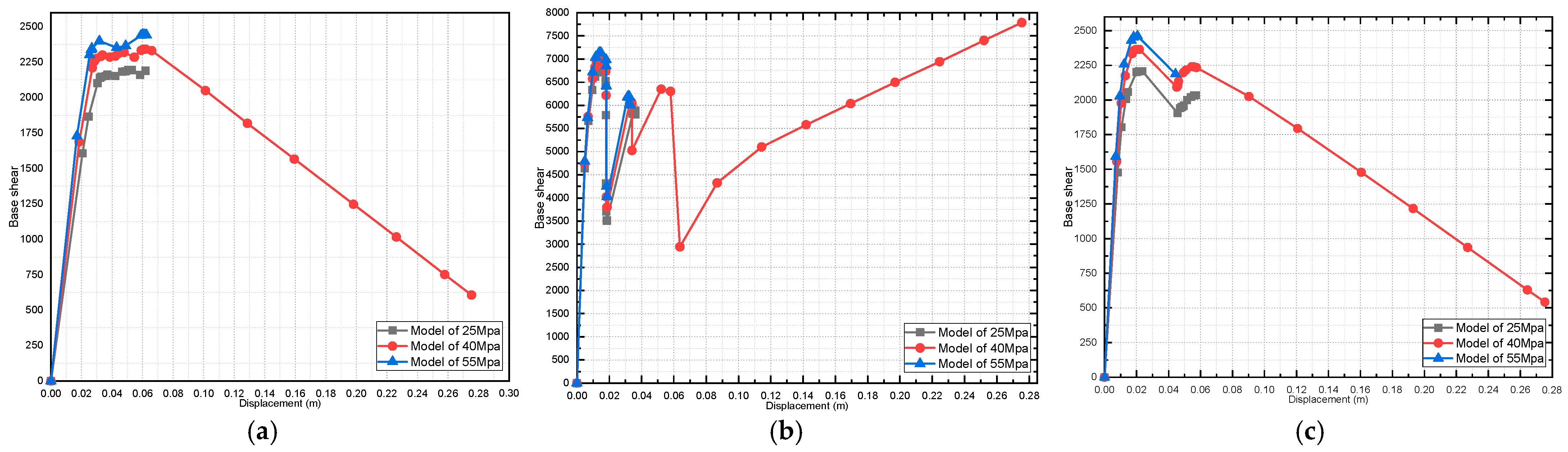 Buildings 13 01576 g014