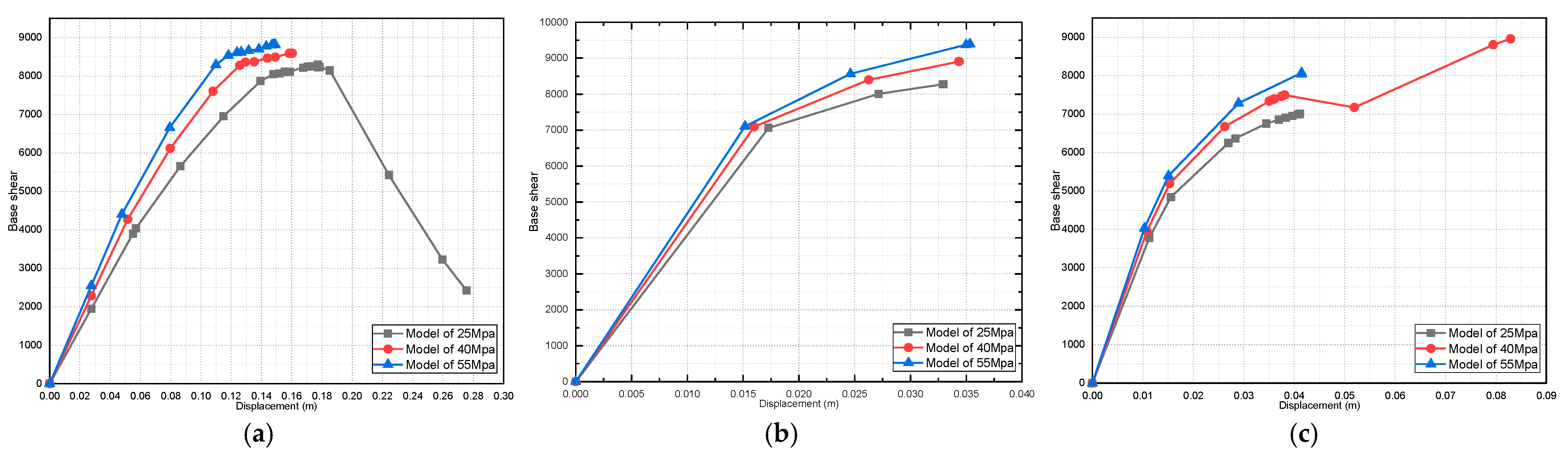 Buildings 13 01576 g020