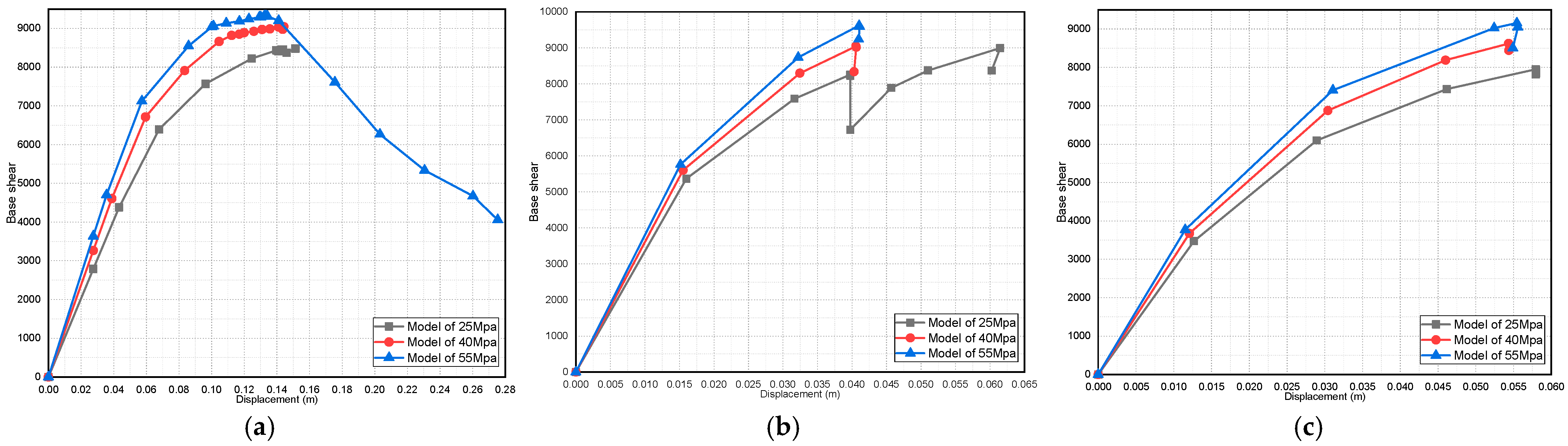 Buildings 13 01576 g023