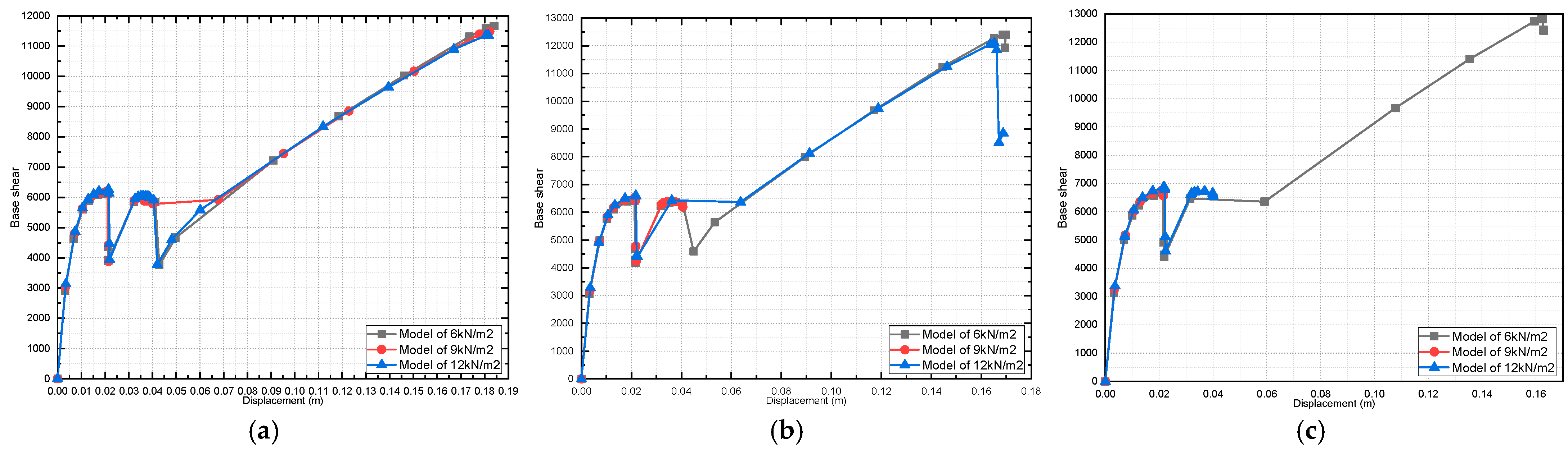 Buildings 13 01576 g033