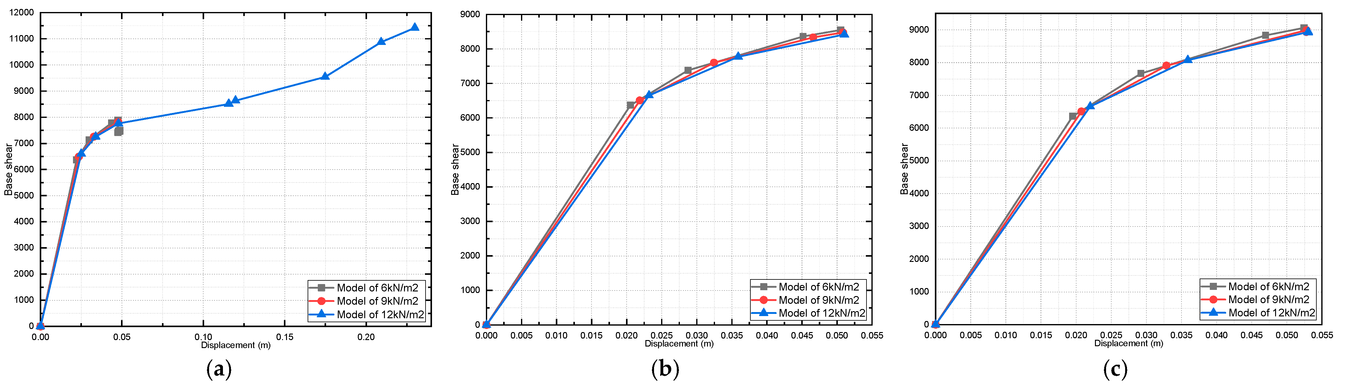 Buildings 13 01576 g036