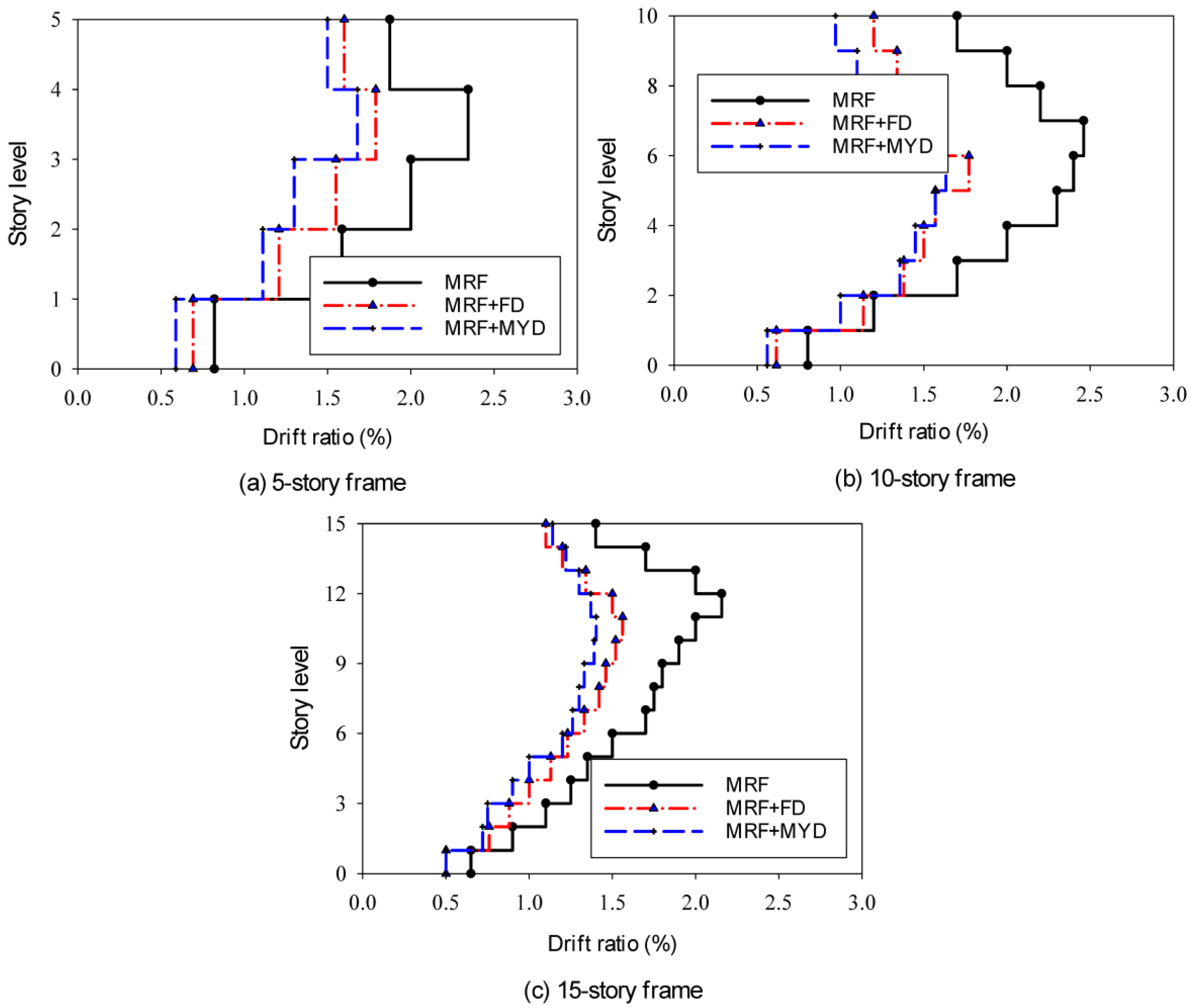 Buildings 13 01587 g009