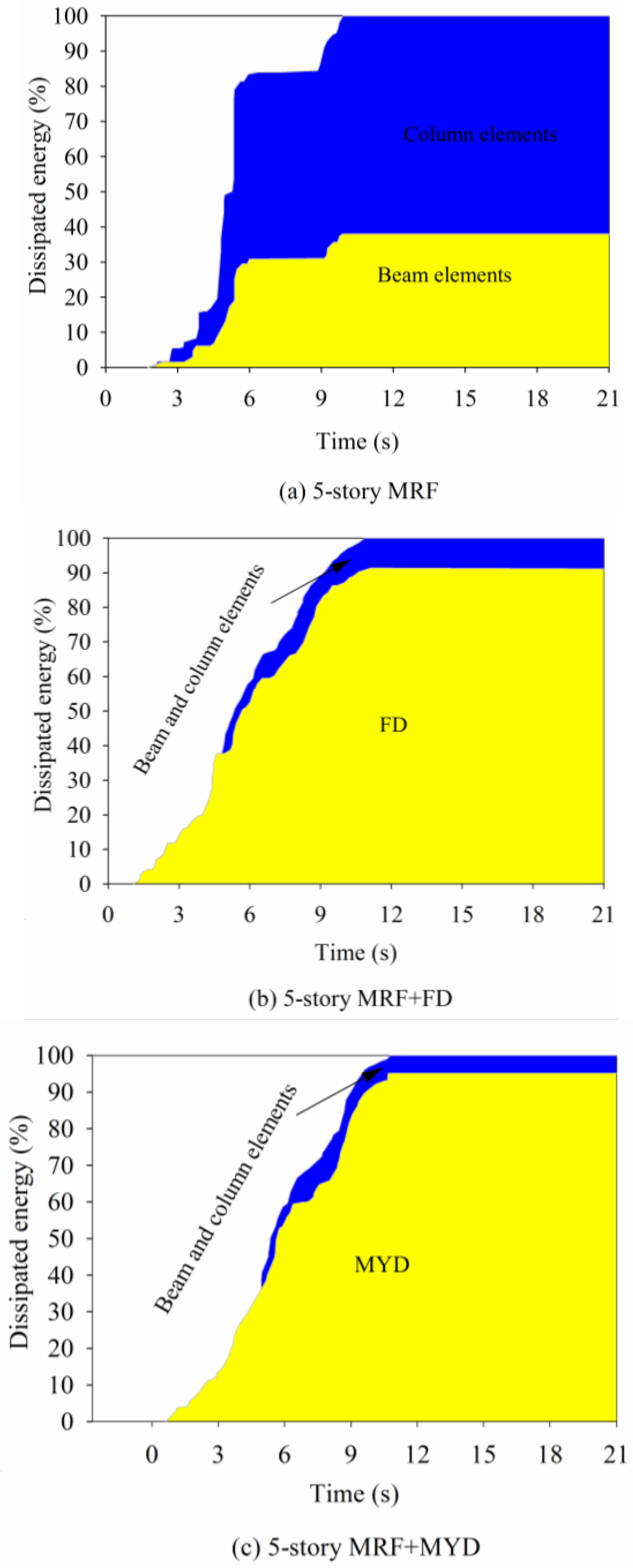 Buildings 13 01587 g011