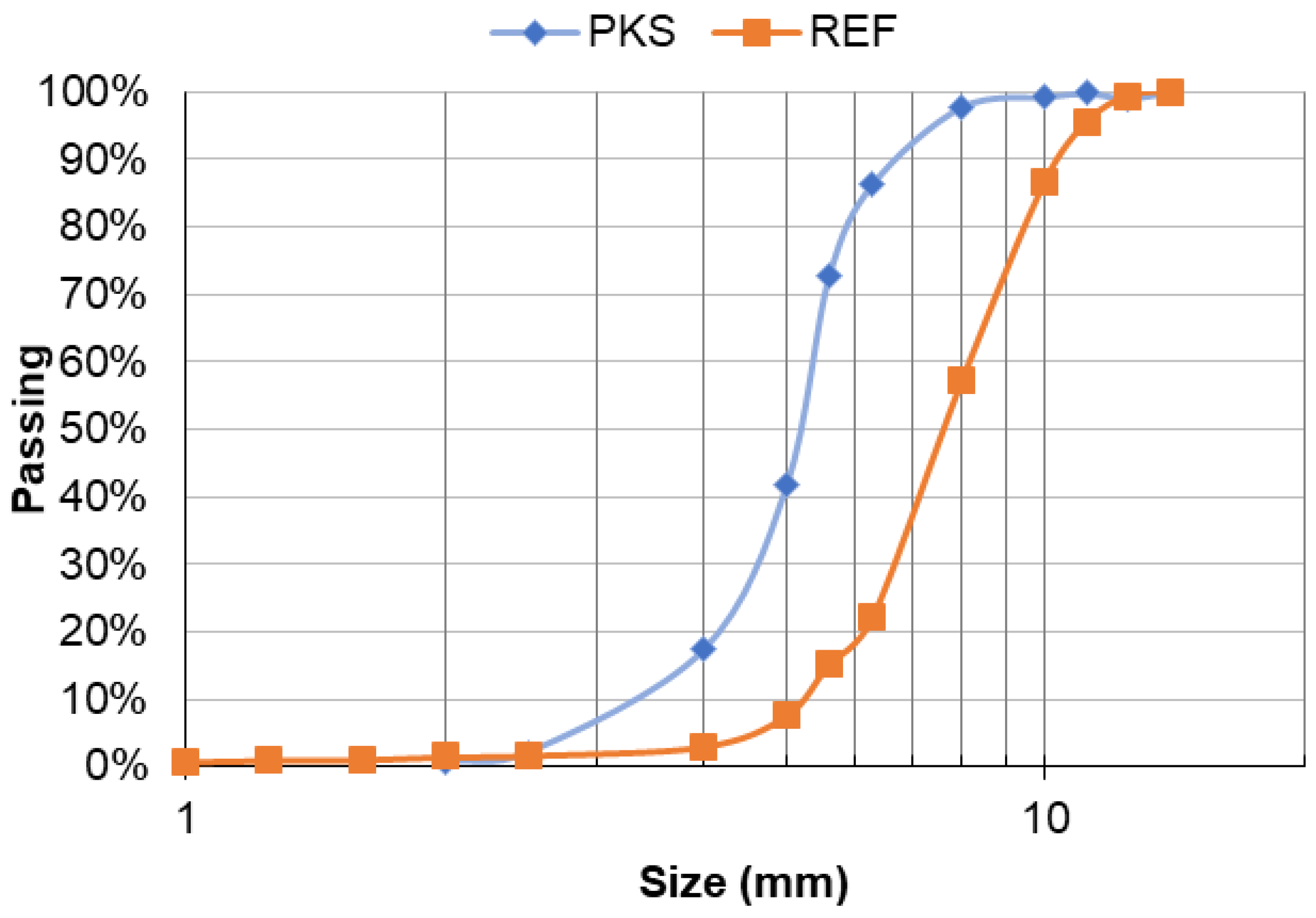 Buildings 13 01588 g007