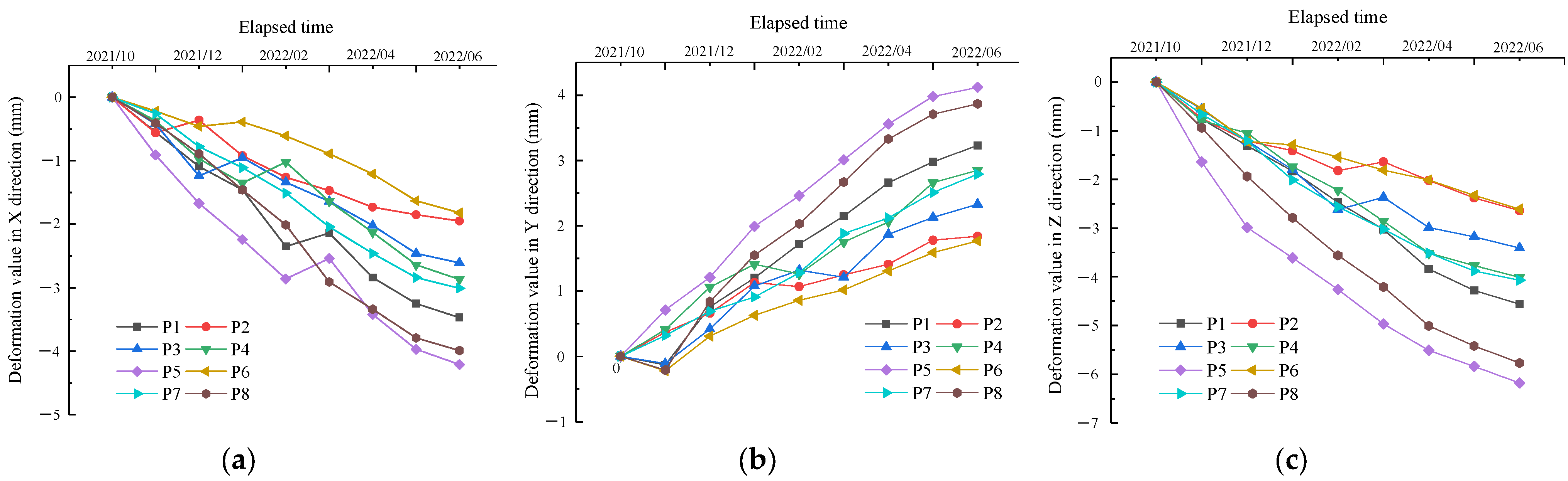 Buildings 13 01589 g009 Buildings 13 01589 g009