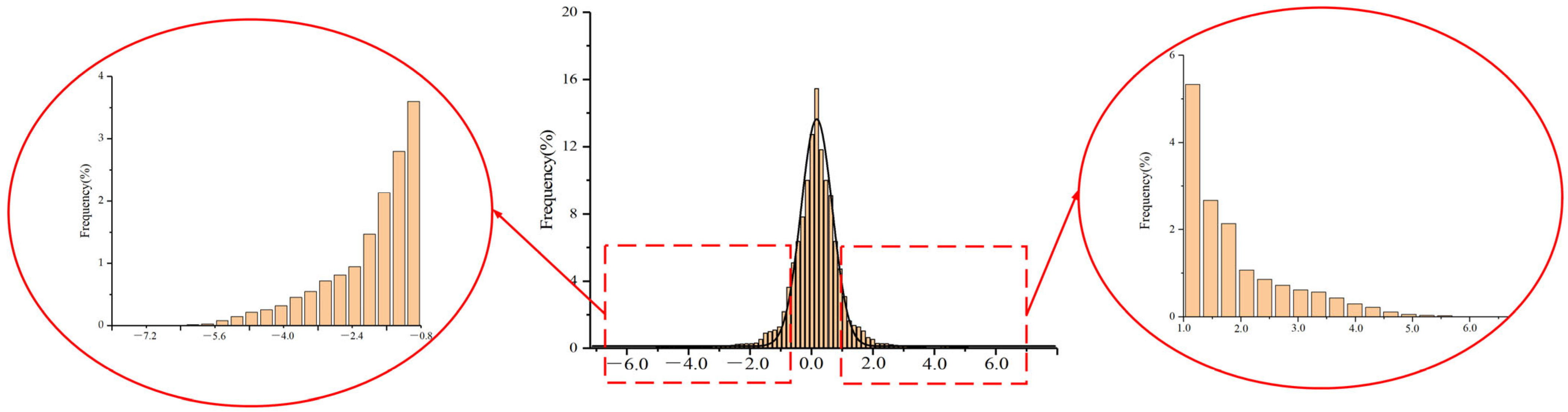 Buildings 13 01589 g011 Buildings 13 01589 g011