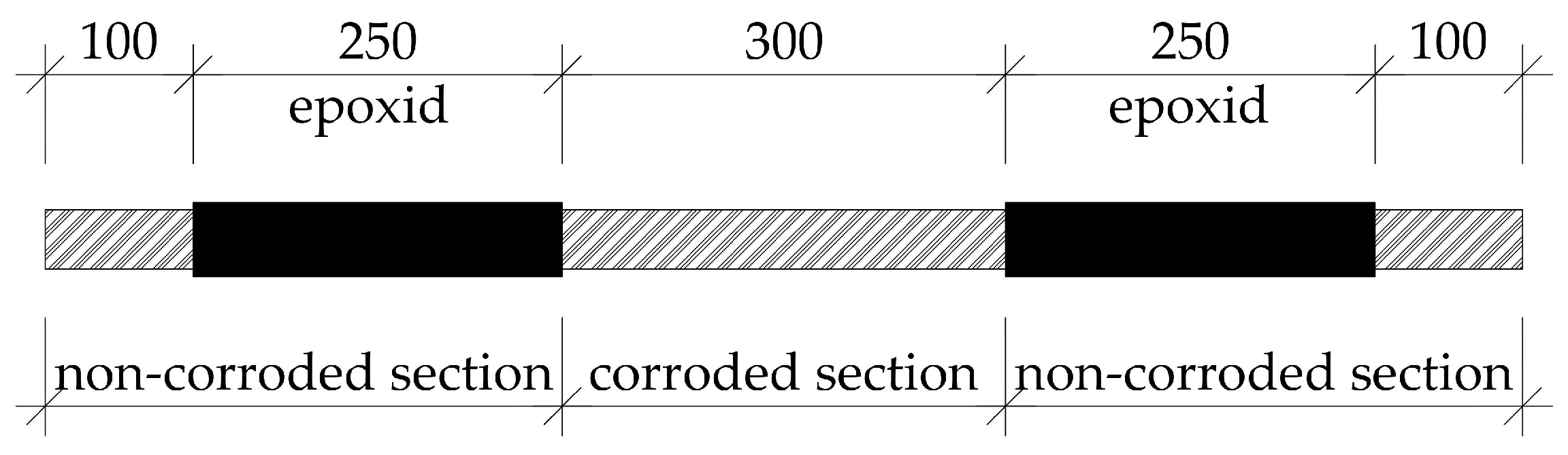 Buildings 13 01592 g003