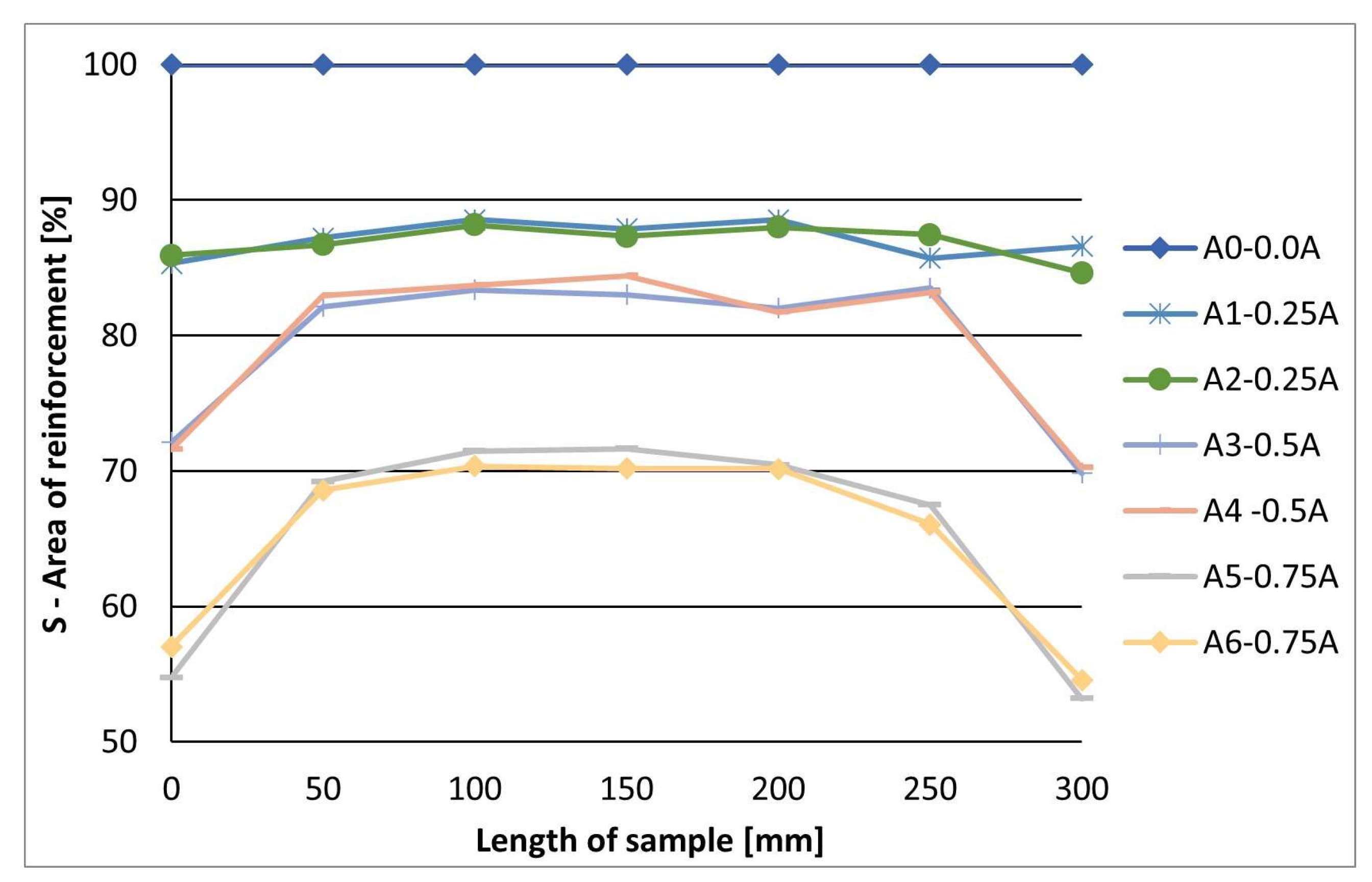 Buildings 13 01592 g008