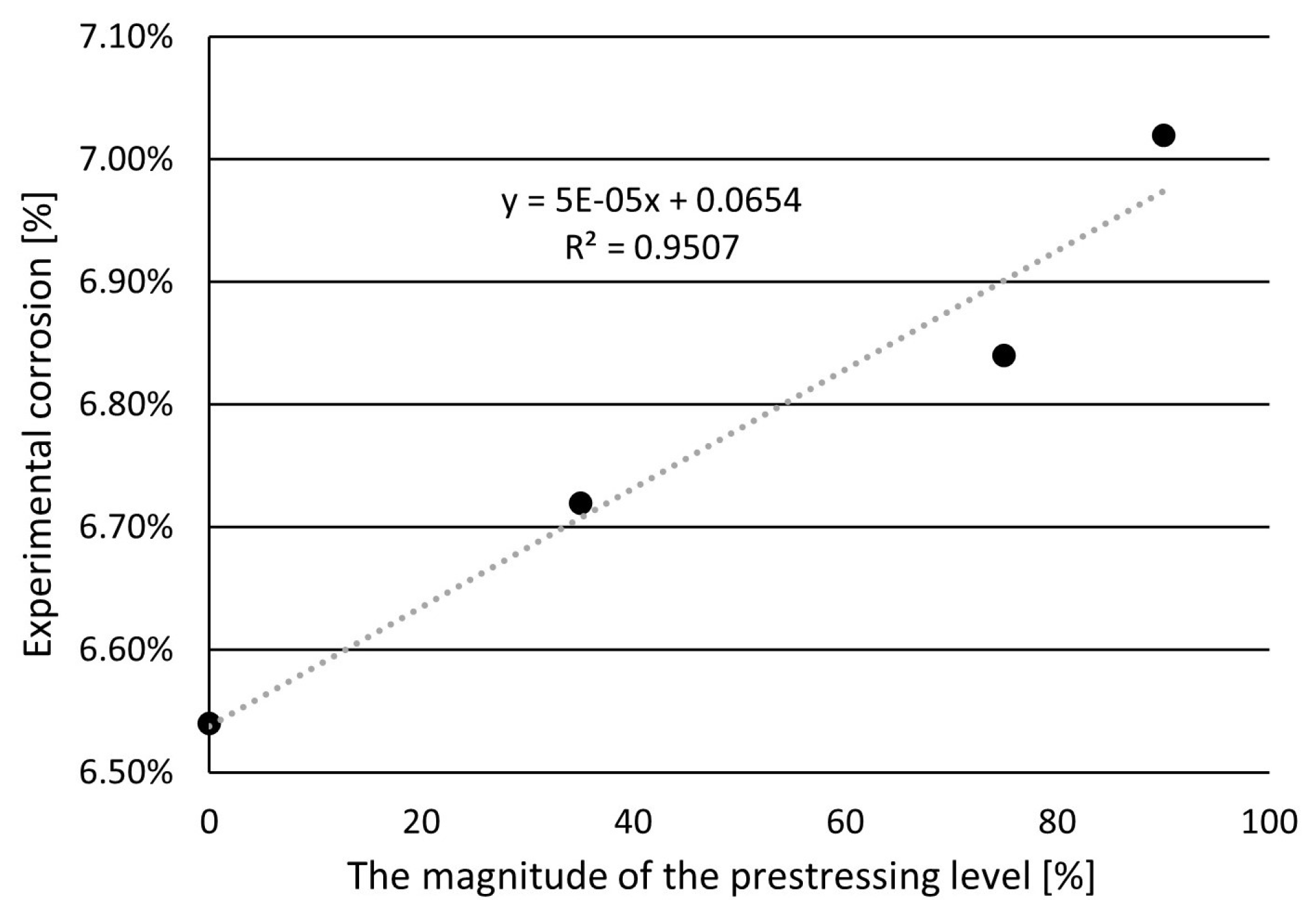 Buildings 13 01592 g011