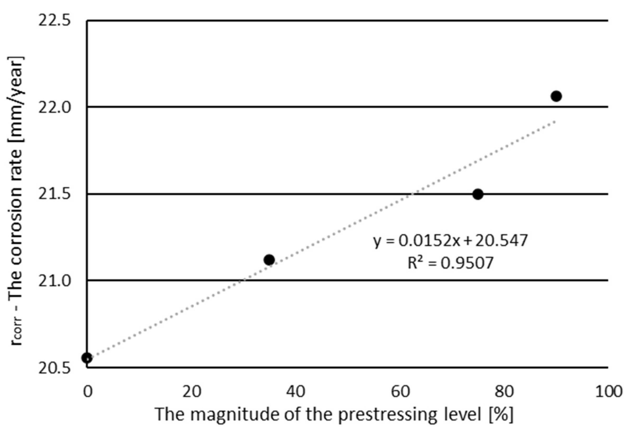 Buildings 13 01592 g012
