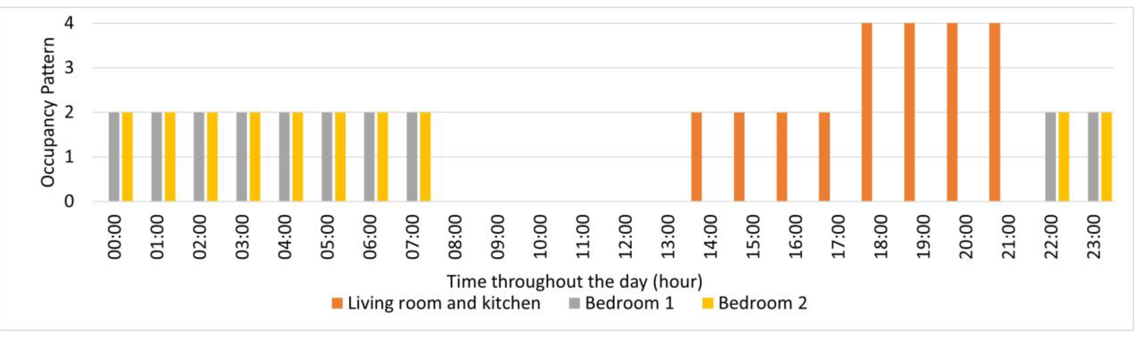 Buildings 13 01594 g007