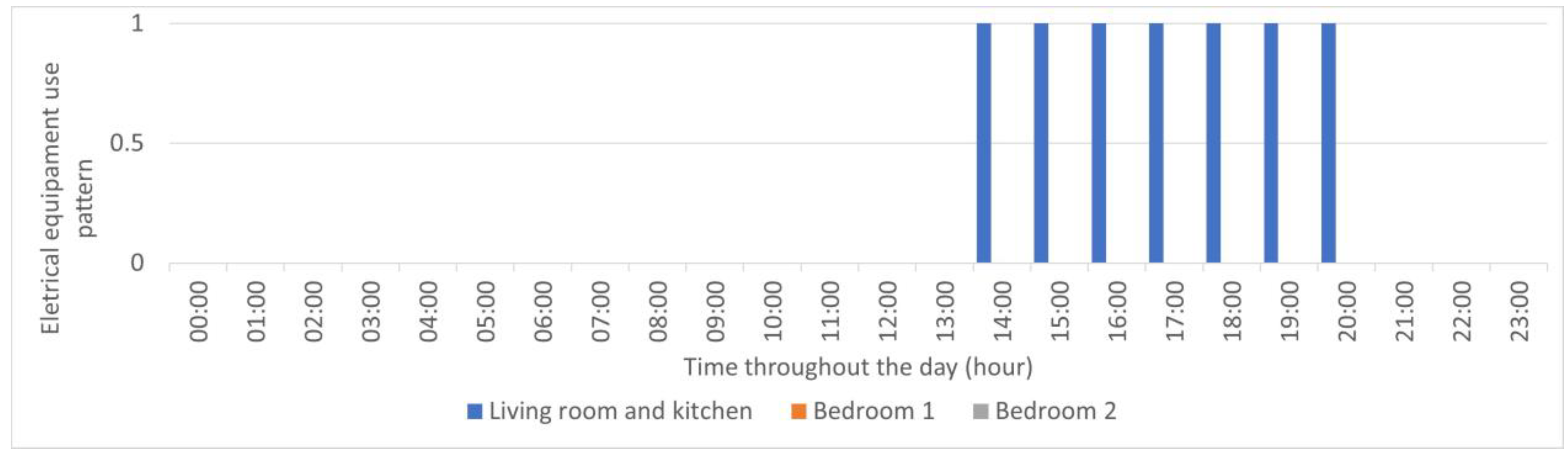 Buildings 13 01594 g008