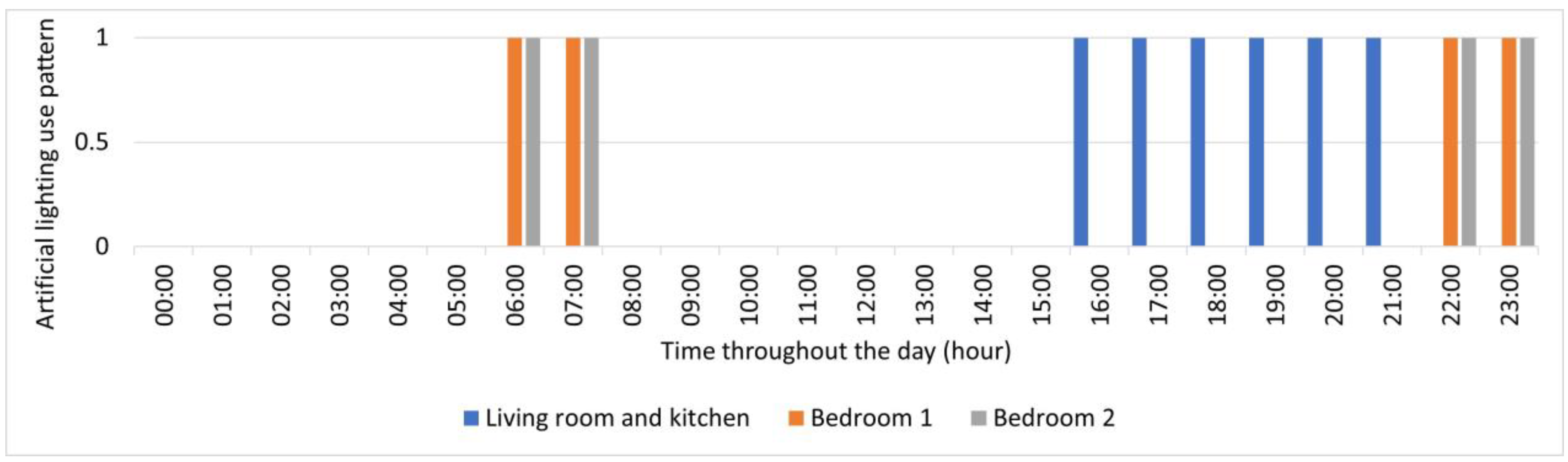 Buildings 13 01594 g009