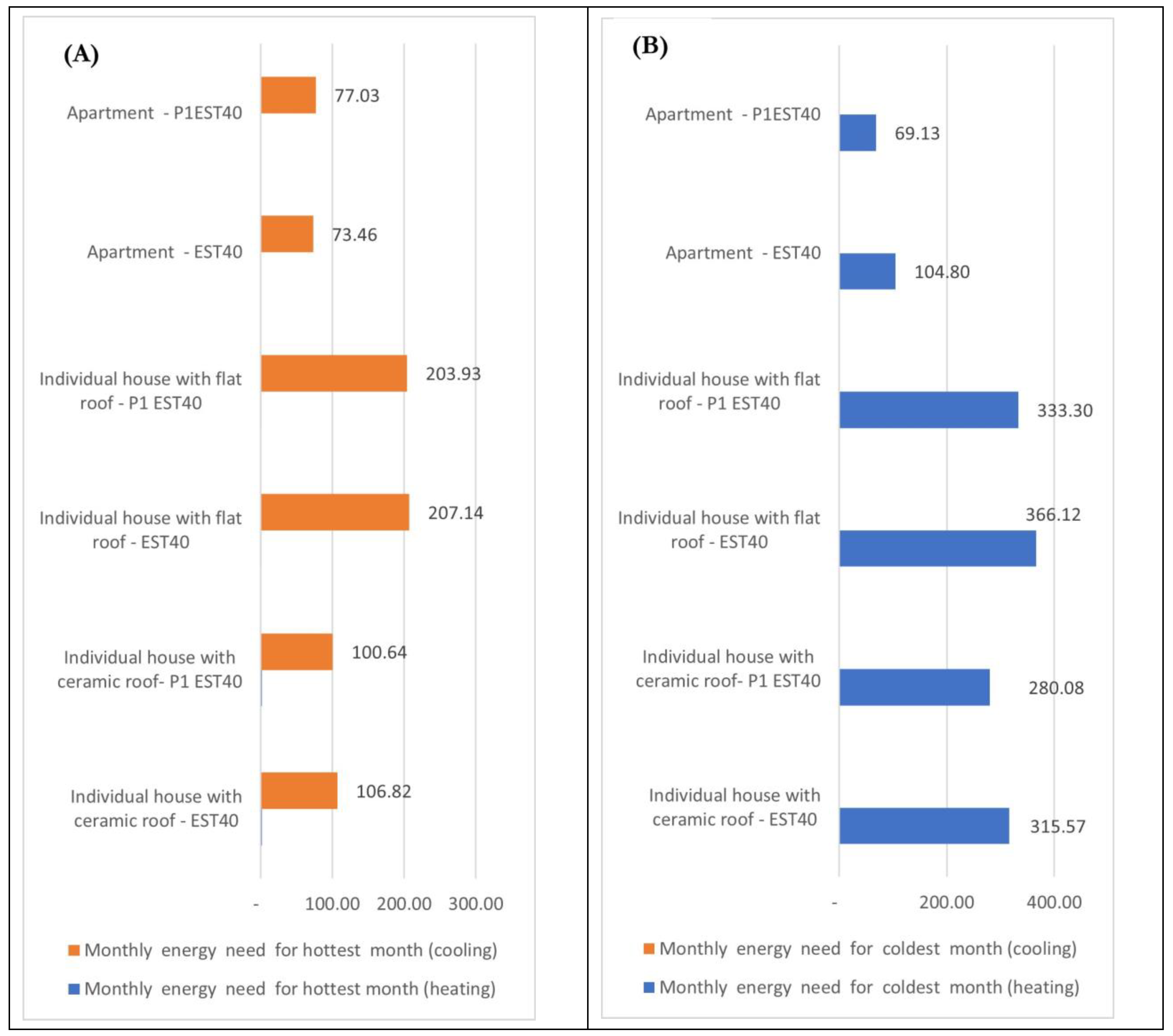 Buildings 13 01594 g011