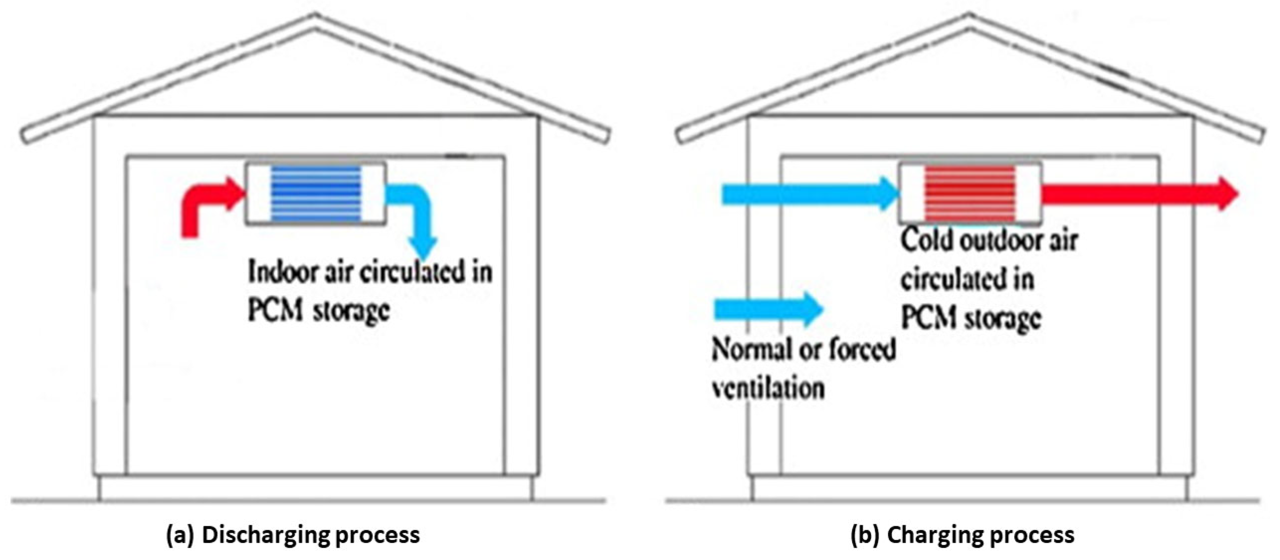 Buildings 13 01595 g004 Buildings 13 01595 g004