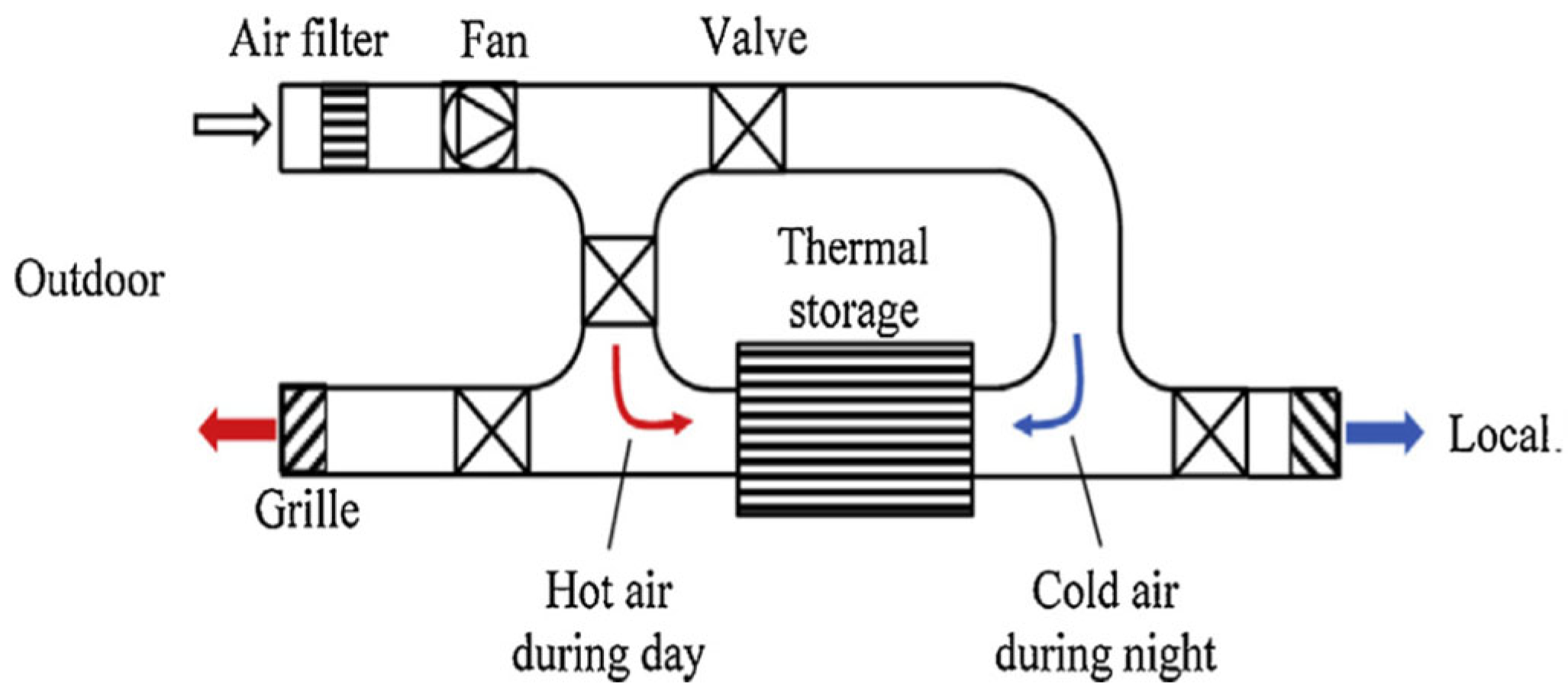 Buildings 13 01595 g005 Buildings 13 01595 g005