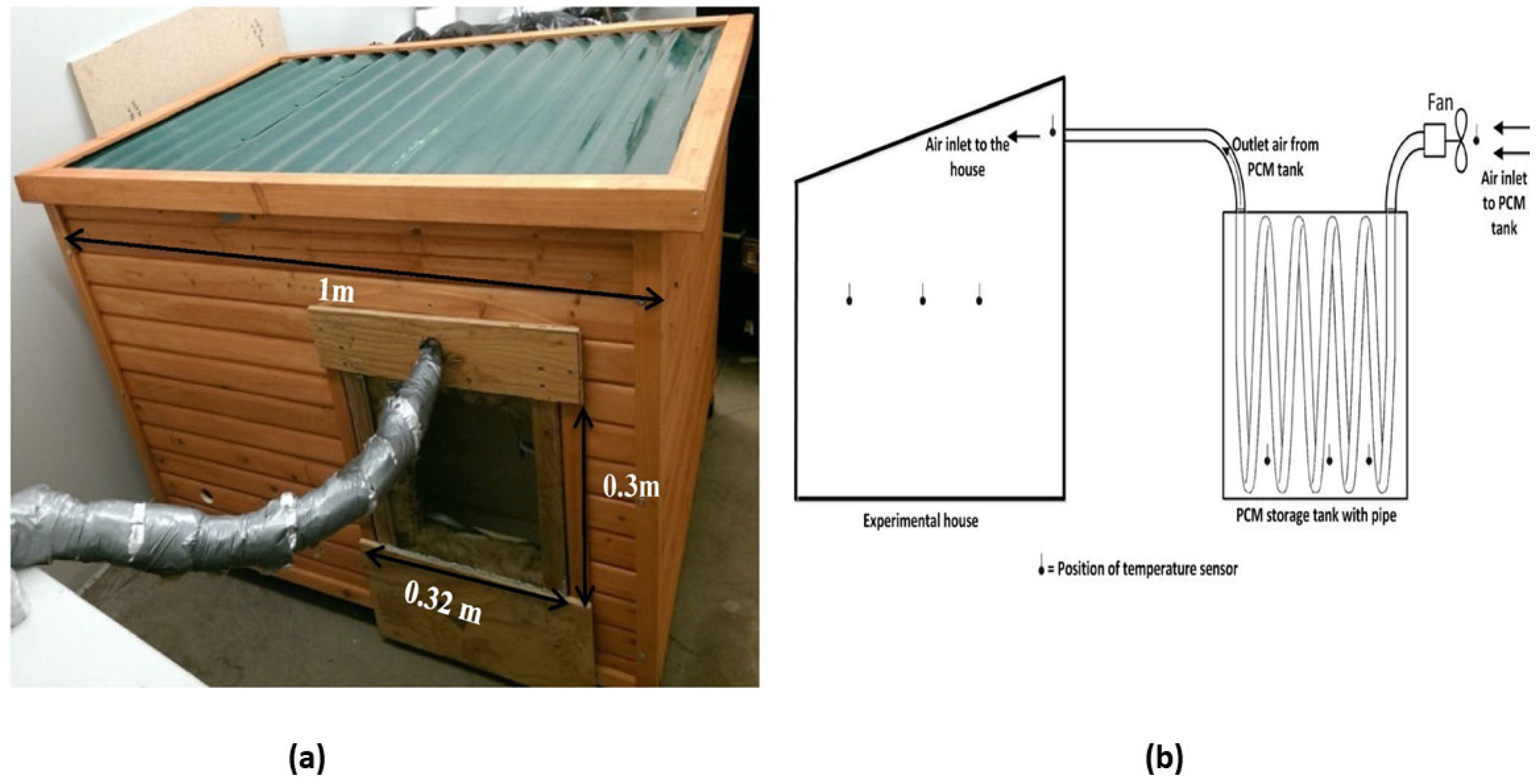 Buildings 13 01595 g006 Buildings 13 01595 g006