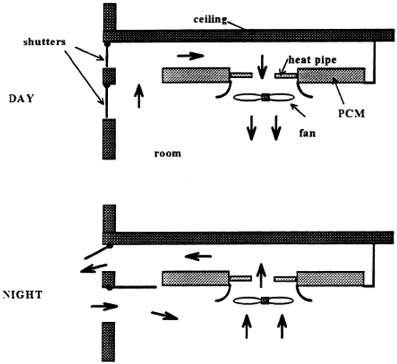 Buildings 13 01595 g007 Buildings 13 01595 g007