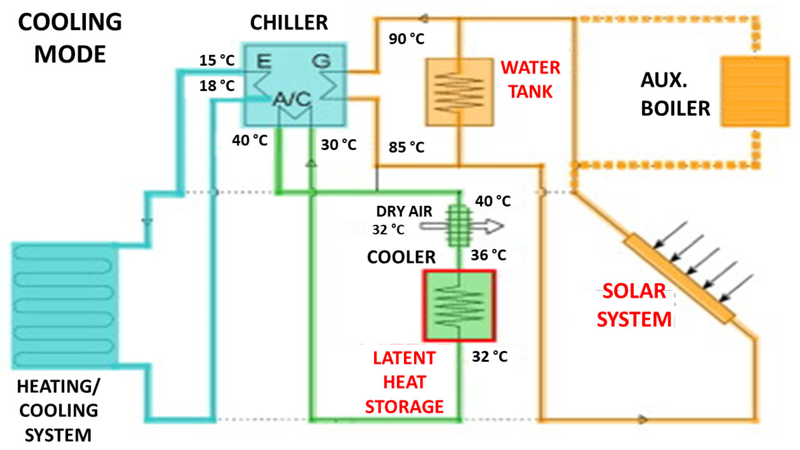 Buildings 13 01595 g016 Buildings 13 01595 g016