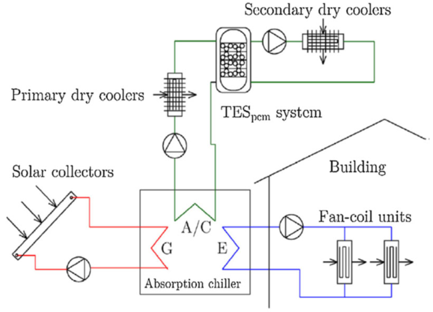 Buildings 13 01595 g019 Buildings 13 01595 g019