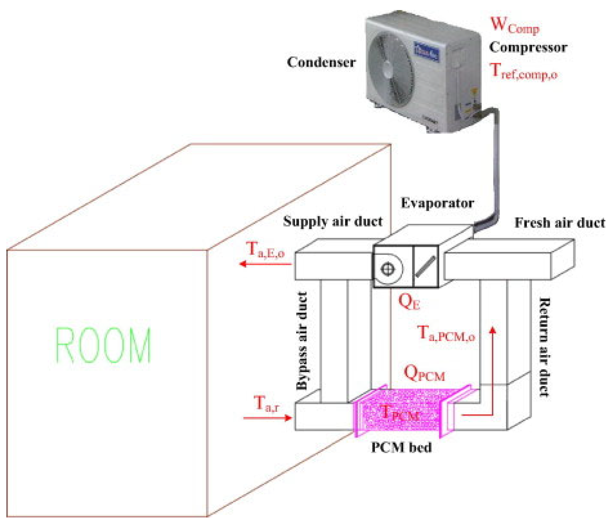 Buildings 13 01595 g020 Buildings 13 01595 g020