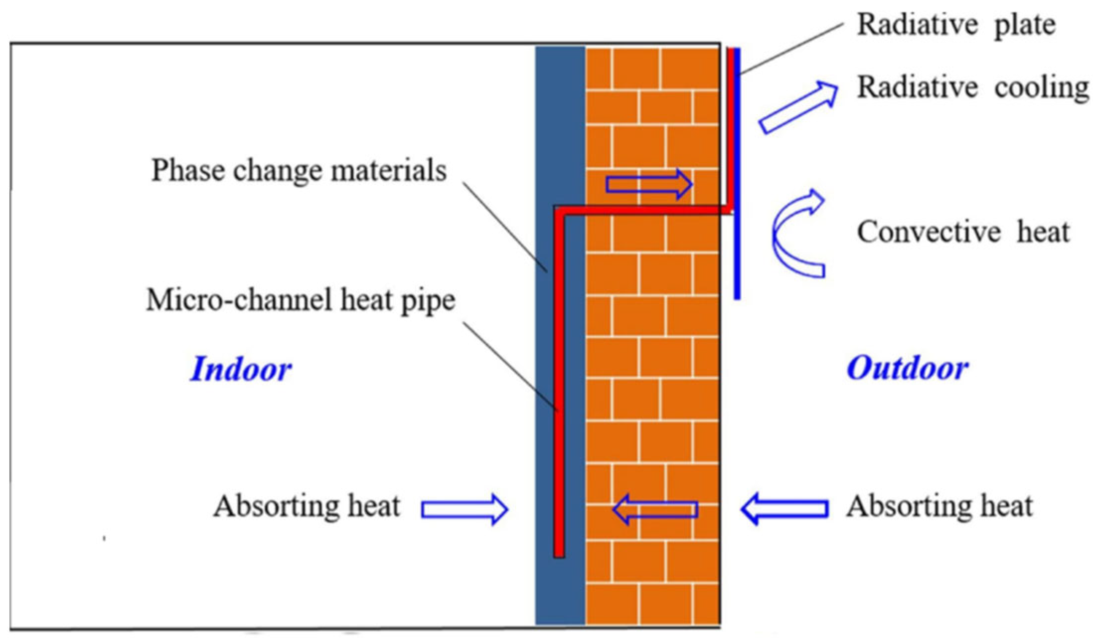 Buildings 13 01595 g021 Buildings 13 01595 g021